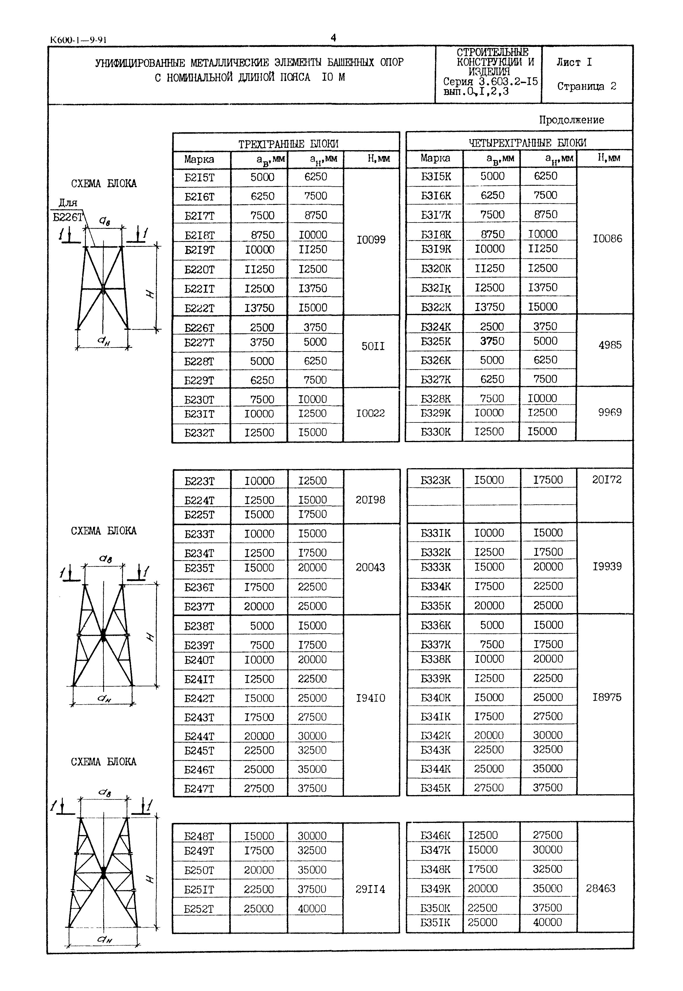Серия 3.603.2-15