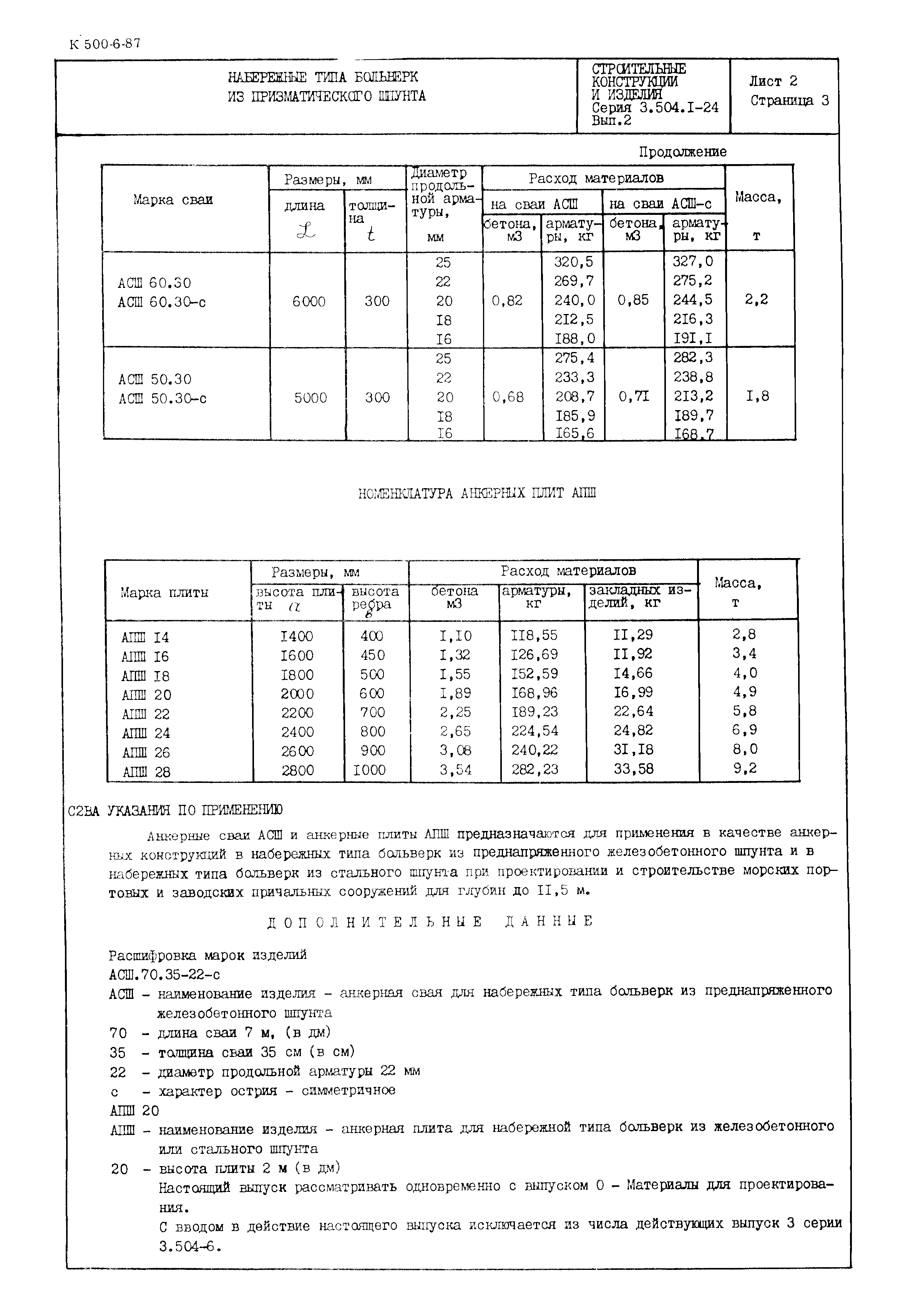 Серия 3.504.1-24