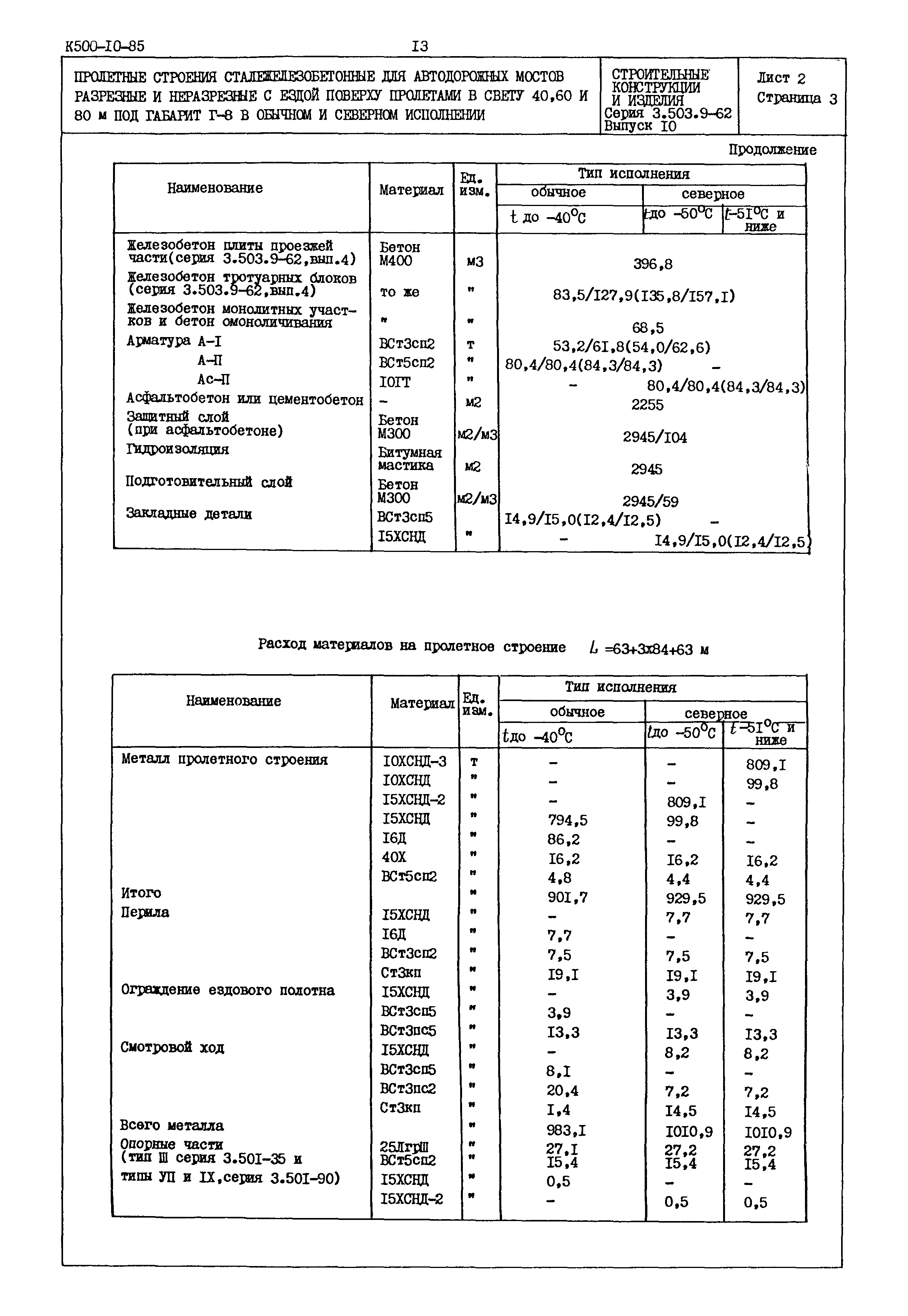 Серия 3.503.9-62
