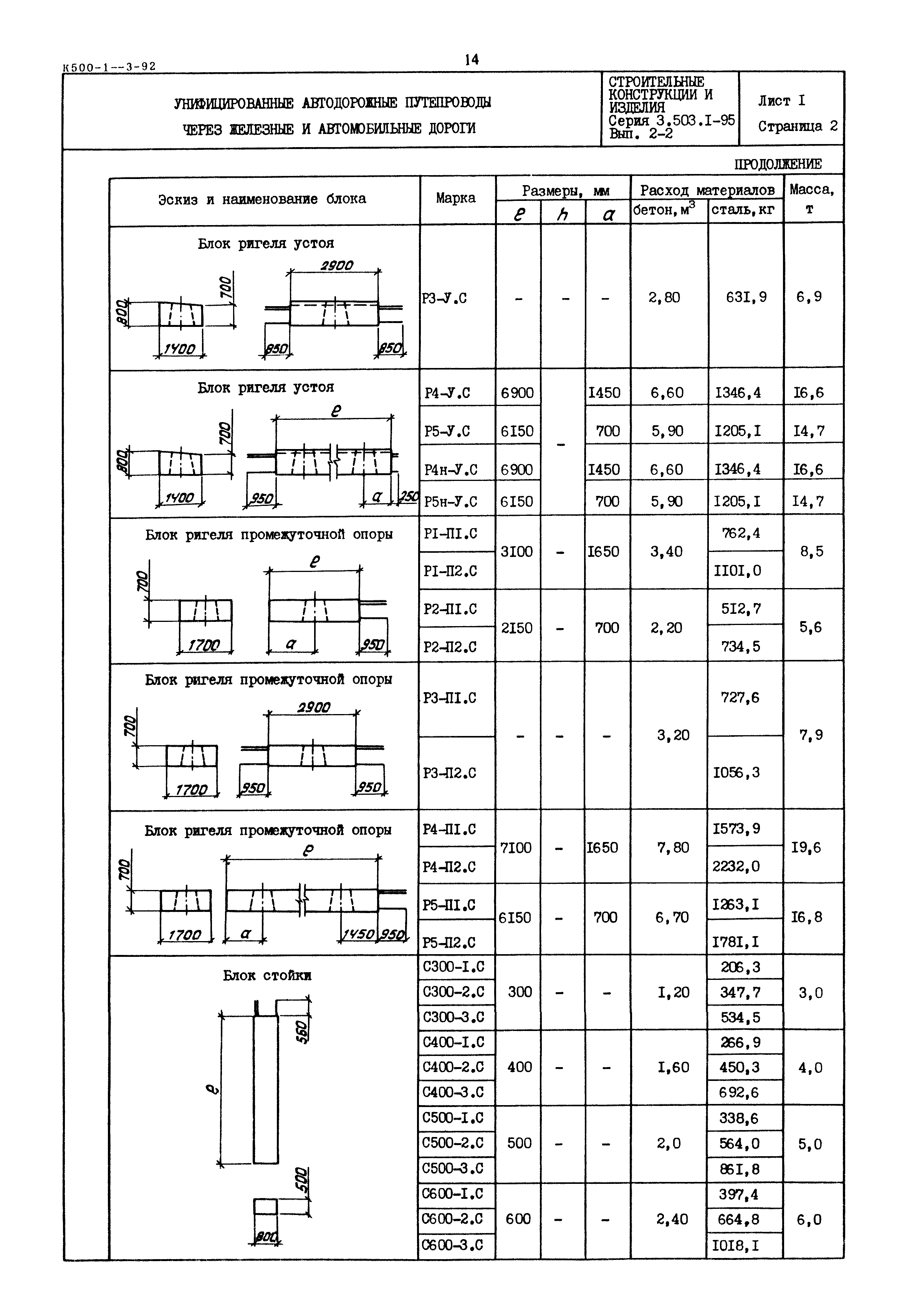Серия 3.503.1-95
