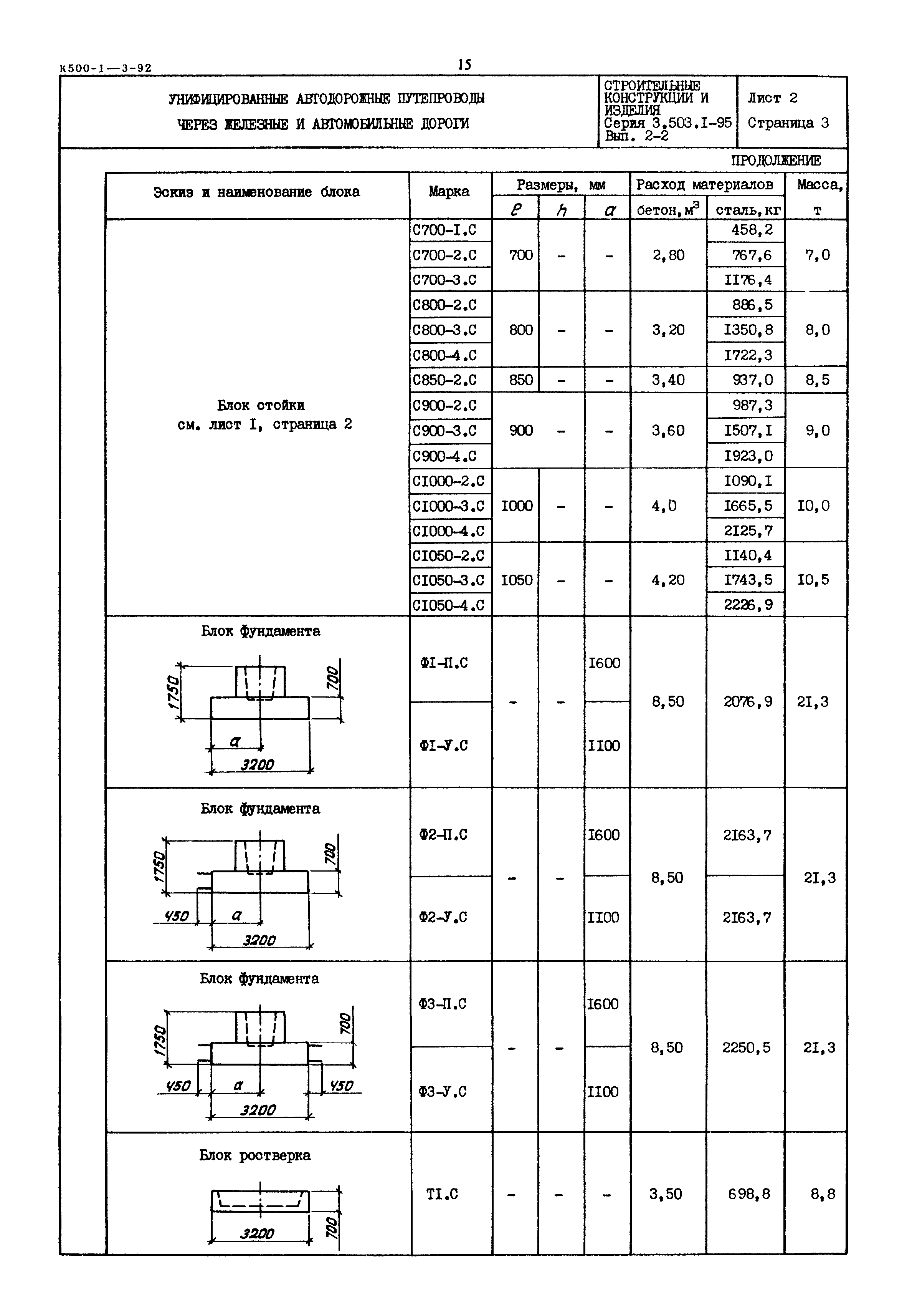 Серия 3.503.1-95