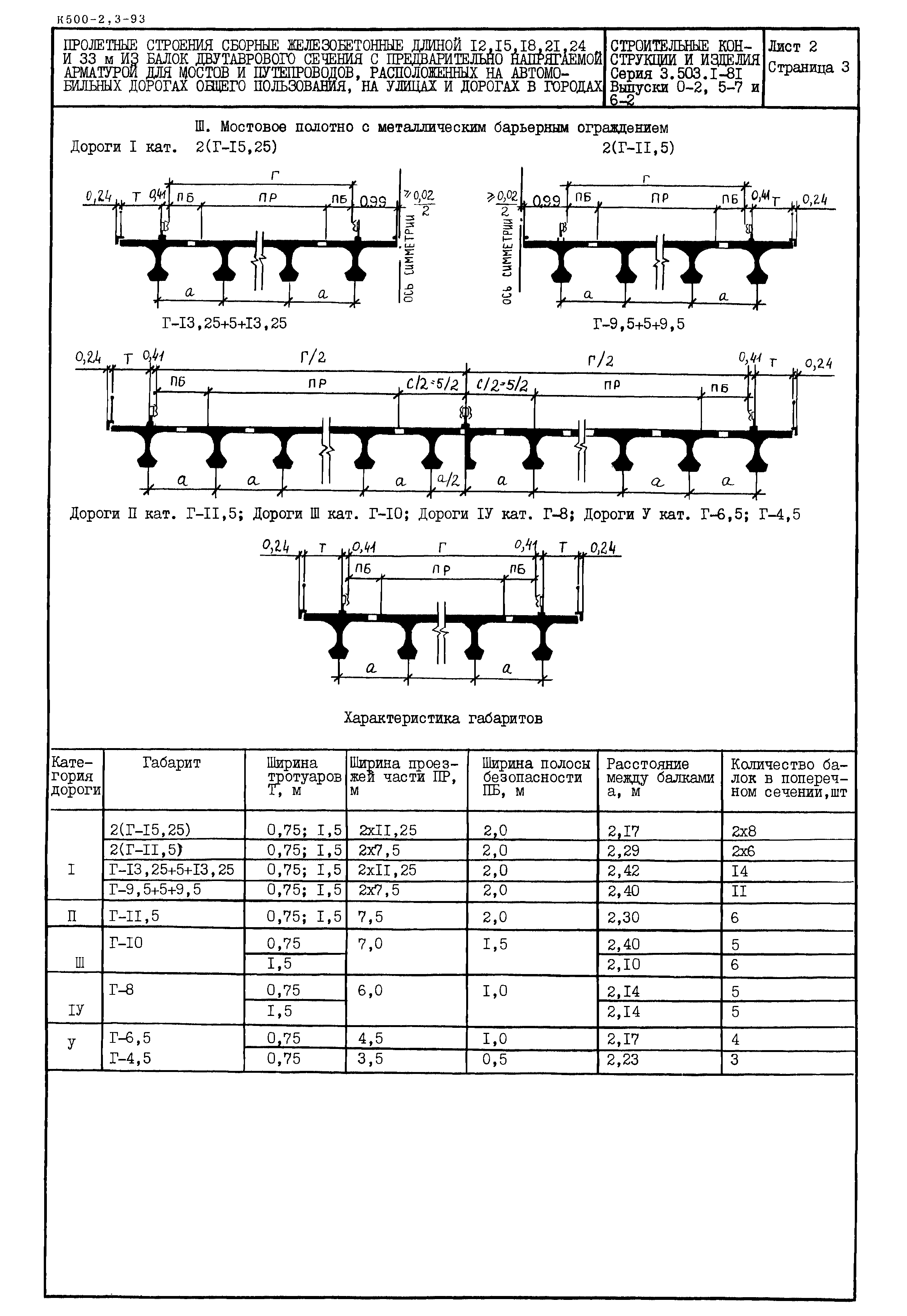Серия 3.503.1-81