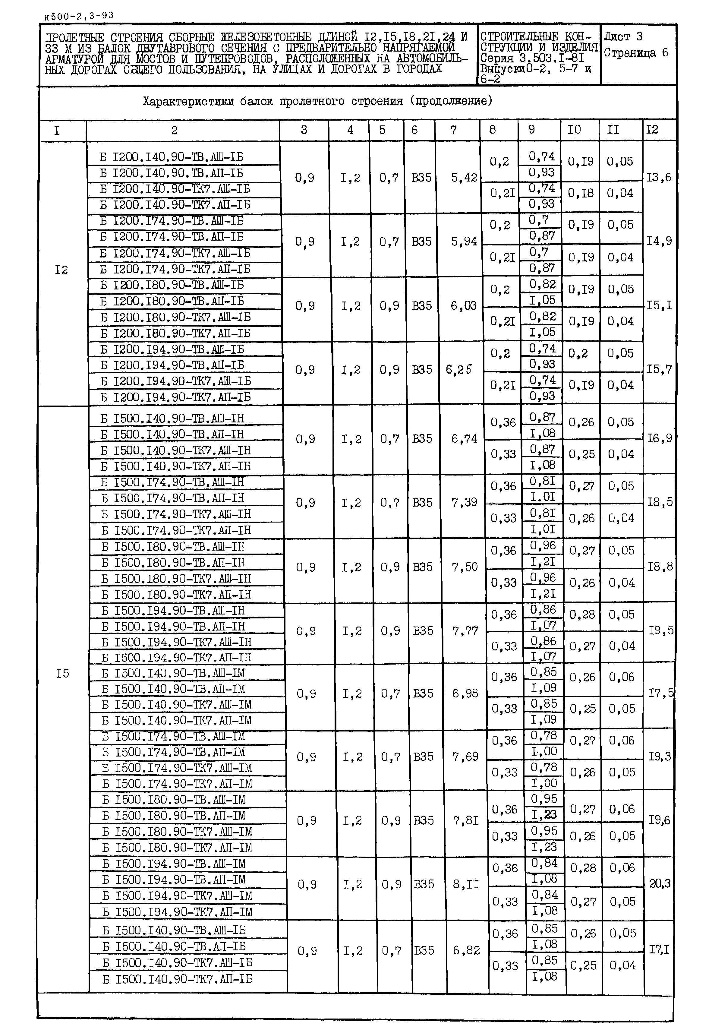 Серия 3.503.1-81