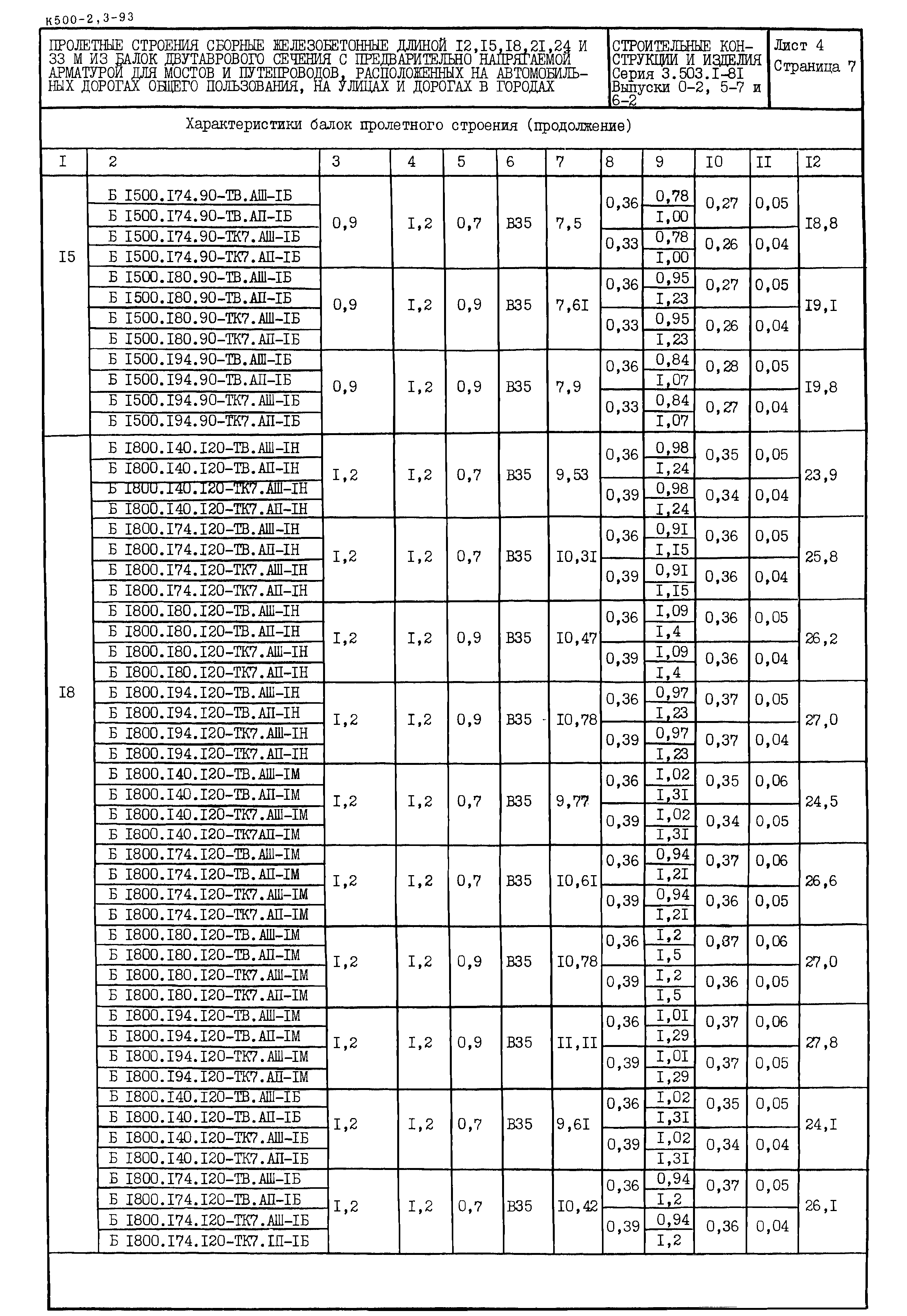 Серия 3.503.1-81