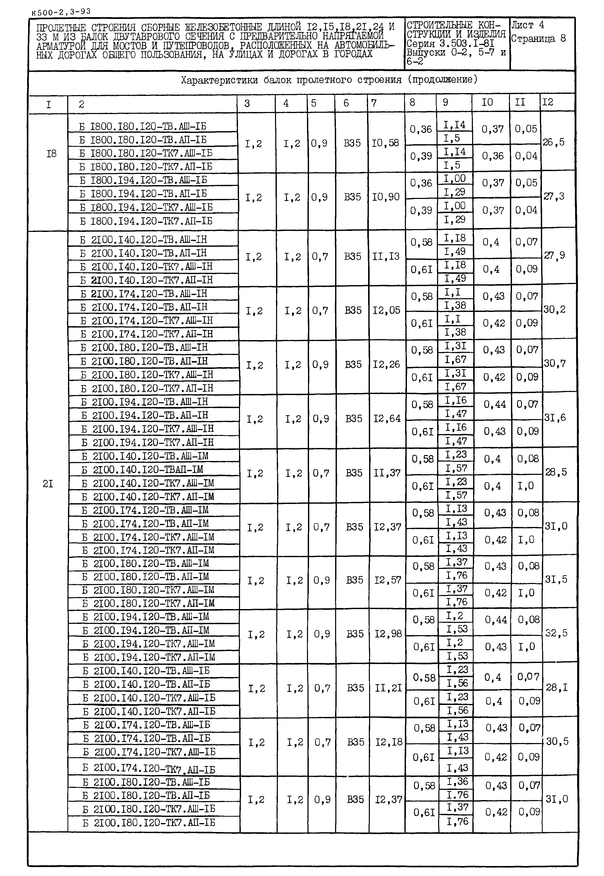 Серия 3.503.1-81