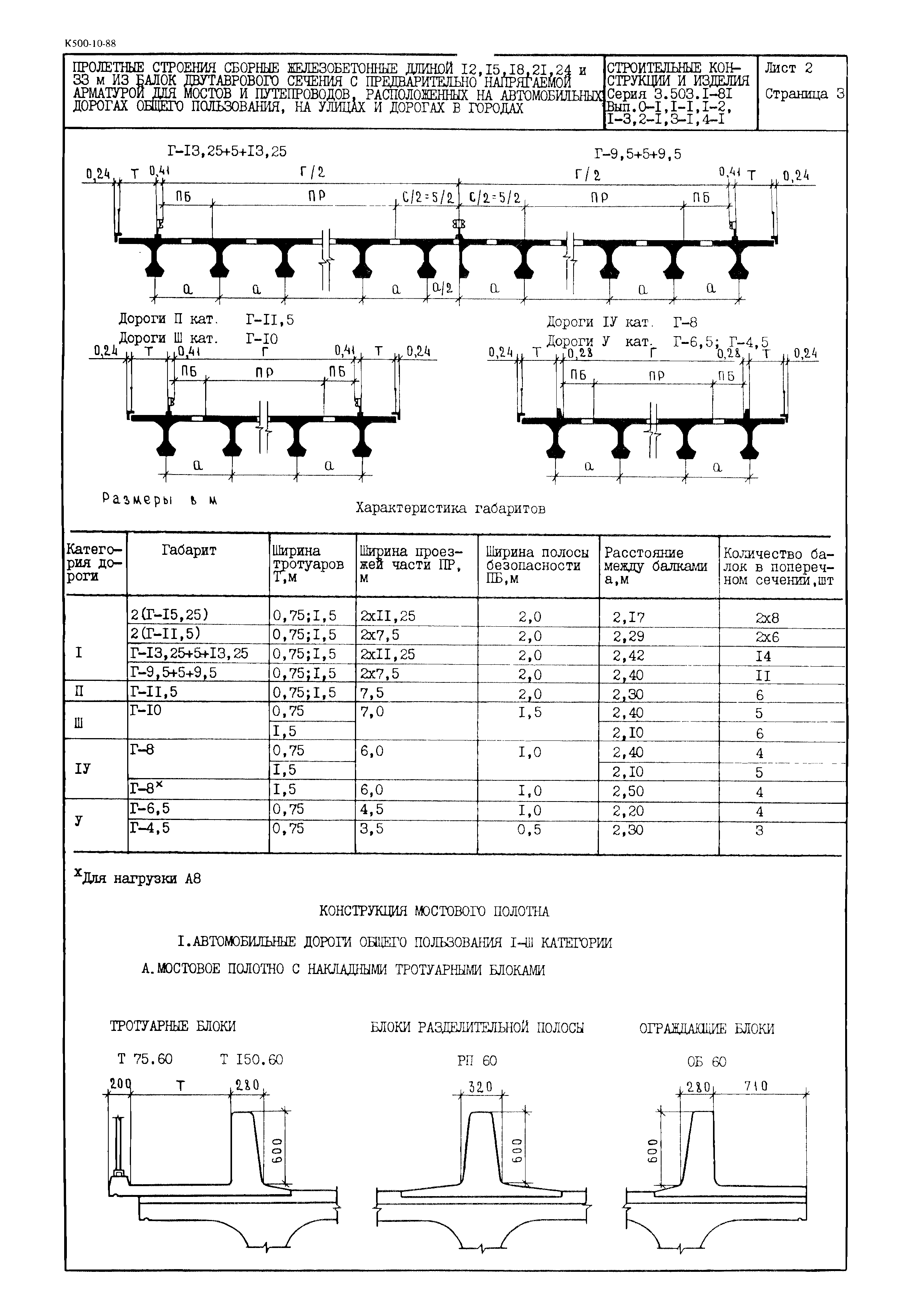 Серия 3.503.1-81