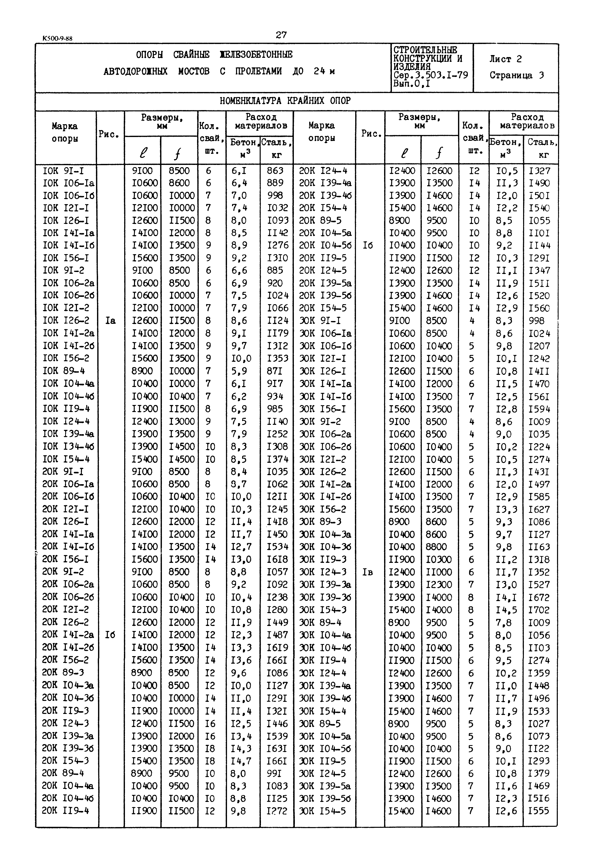 Серия 3.503.1-79