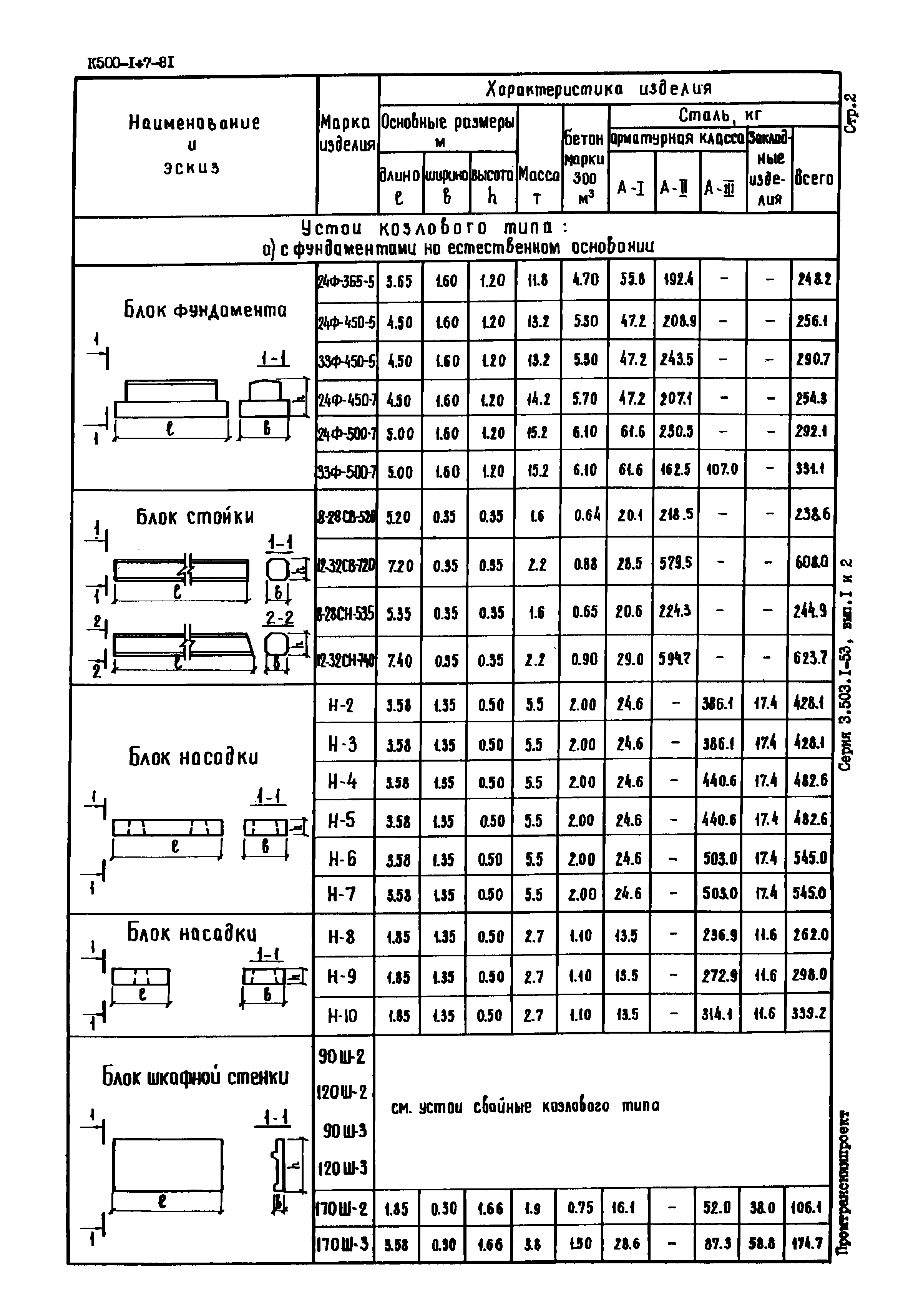 Серия 3.503.1-53