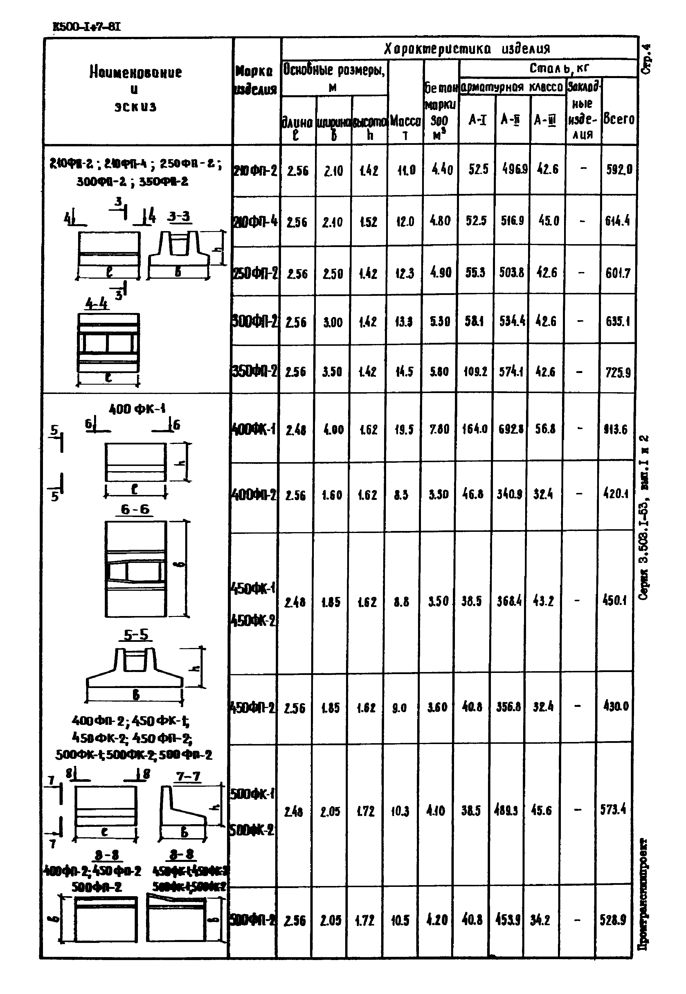 Серия 3.503.1-53