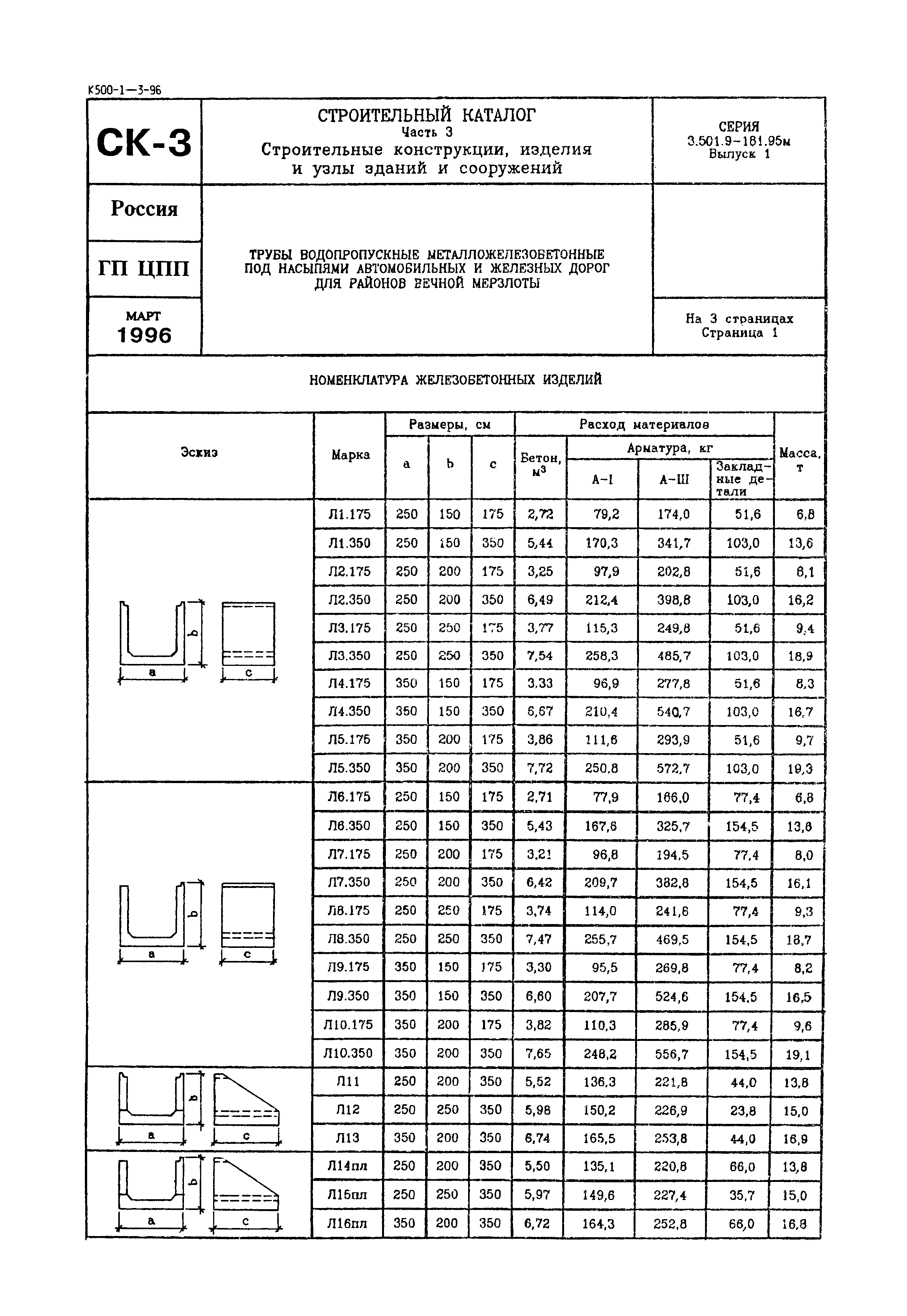Серия 3.501.9-181.95м