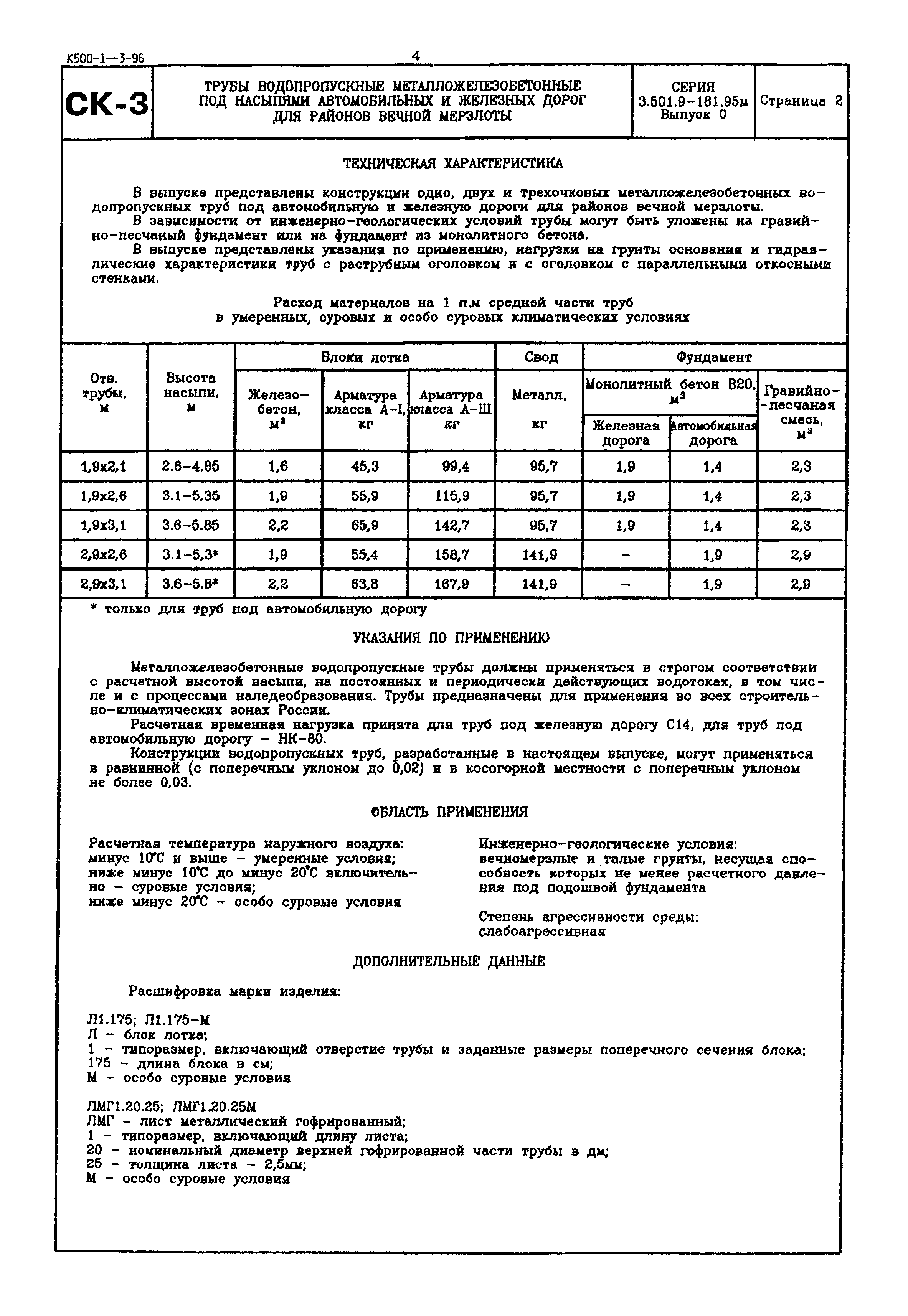 Серия 3.501.9-181.95м