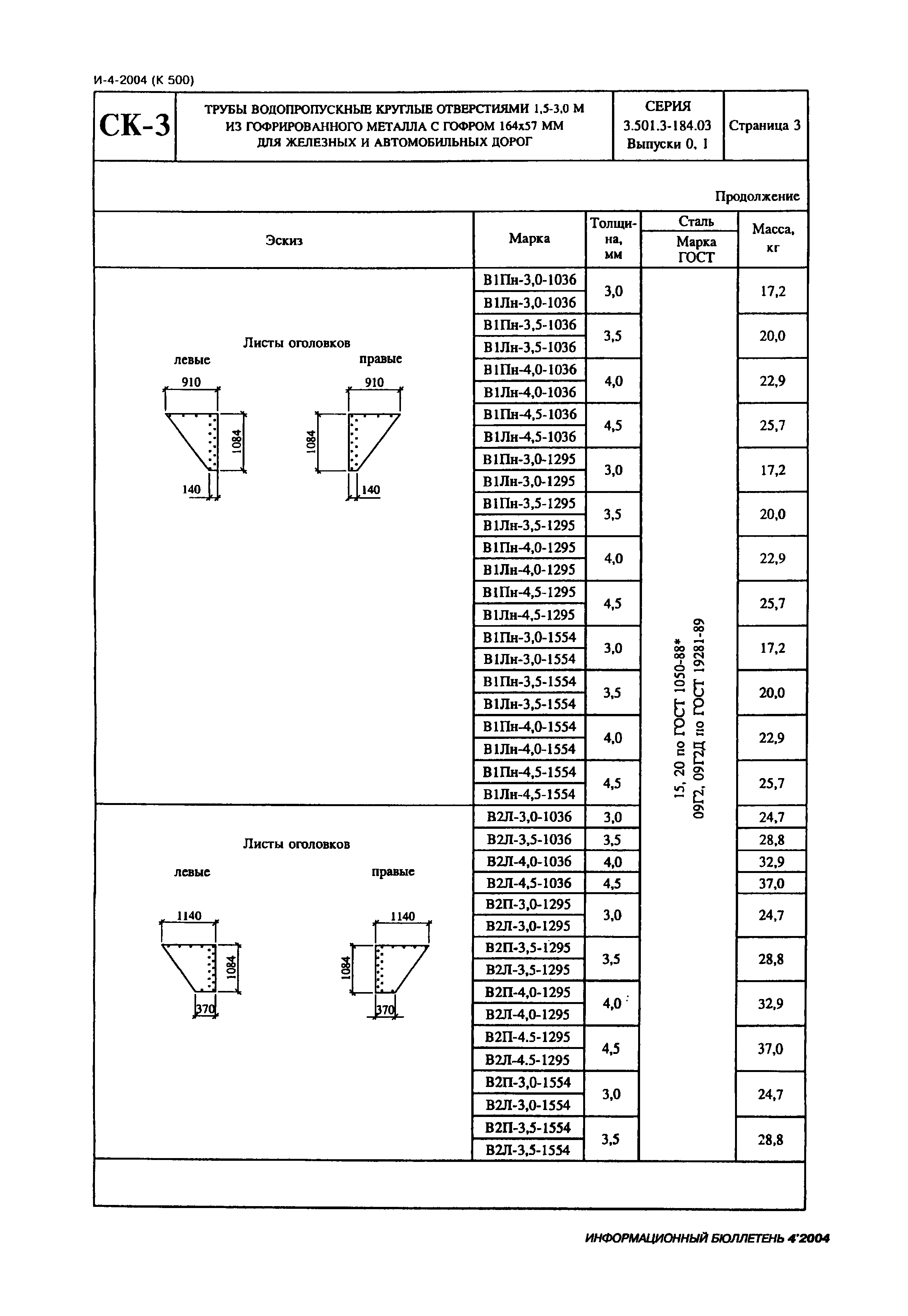 Серия 3.501.3-184.03