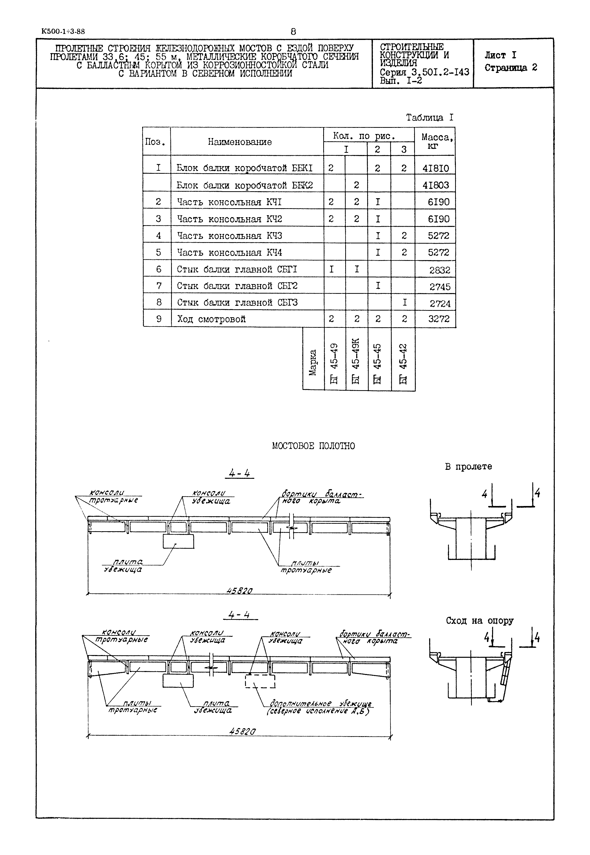 Серия 3.501.2-143