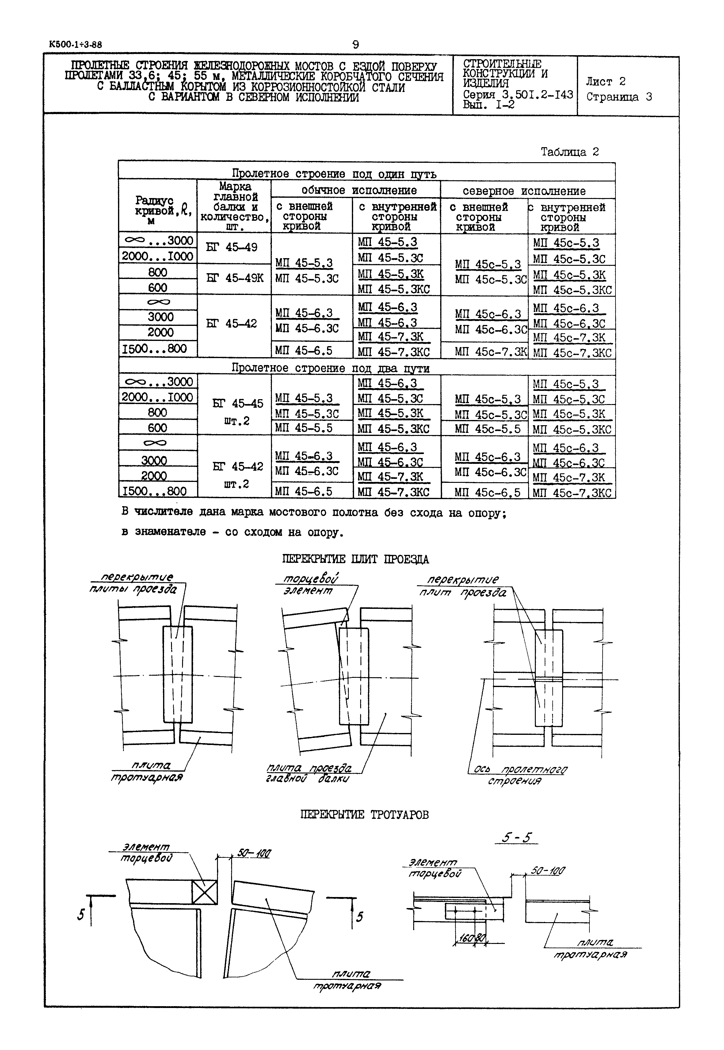 Серия 3.501.2-143