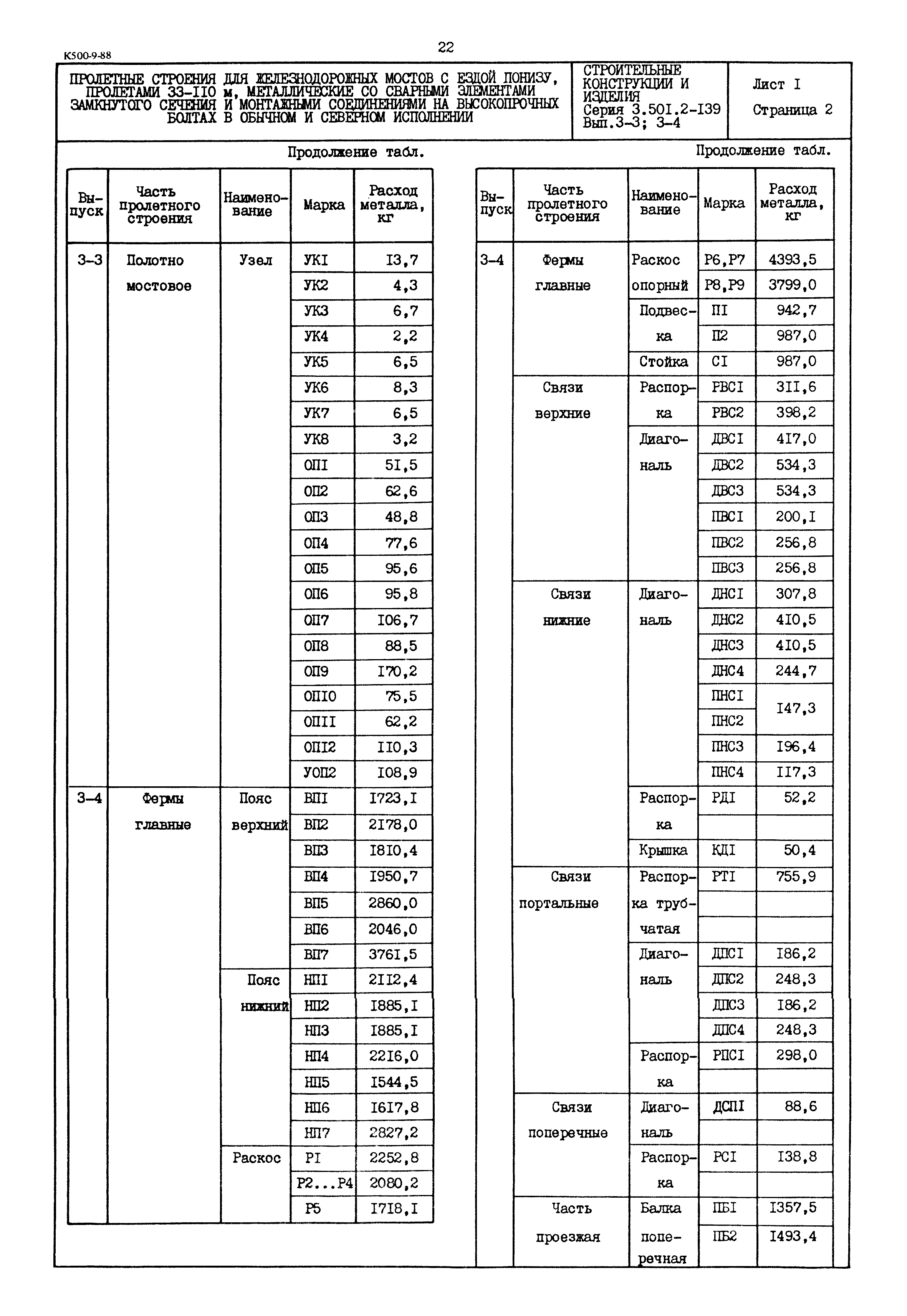 Серия 3.501.2-139