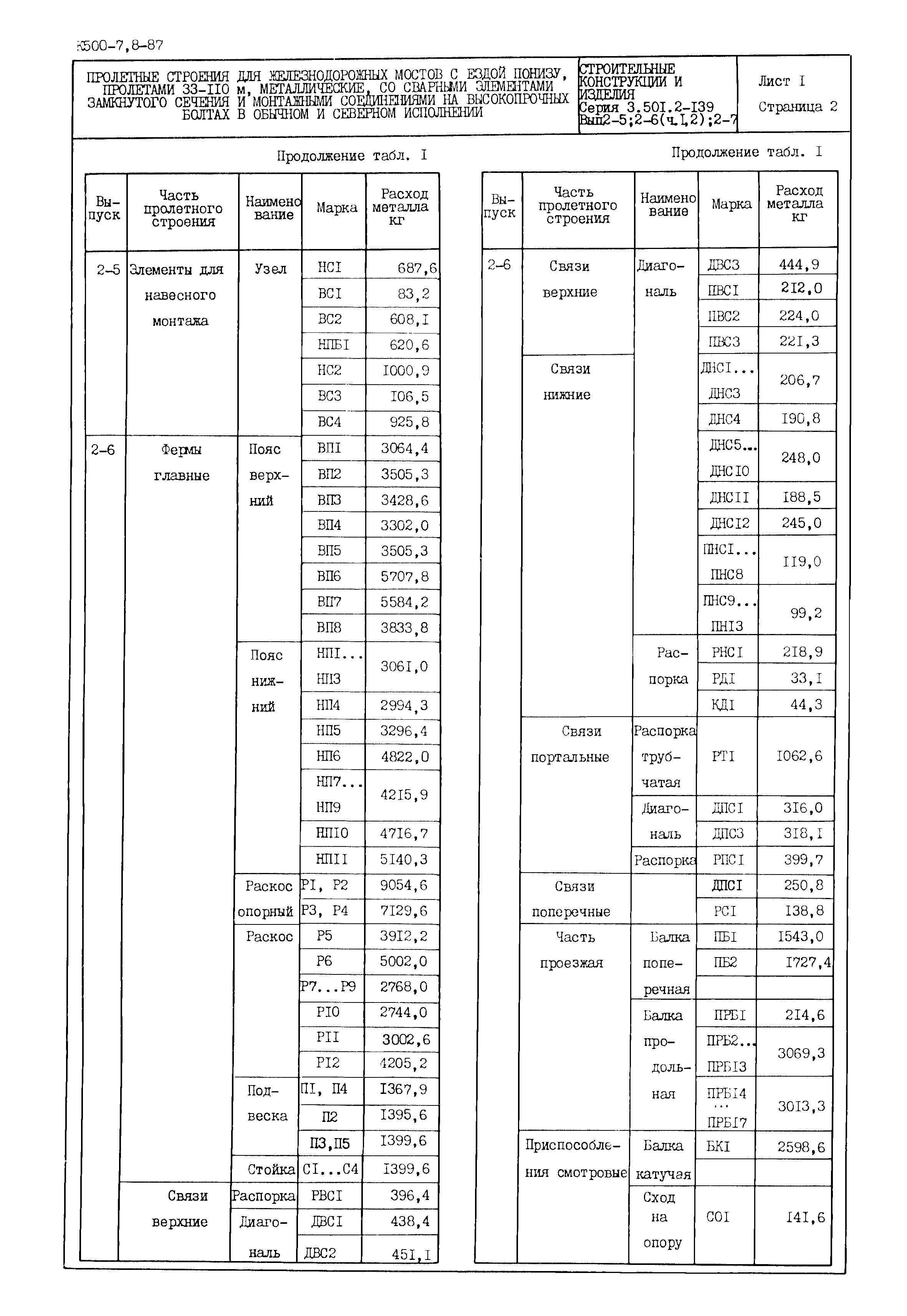 Серия 3.501.2-139