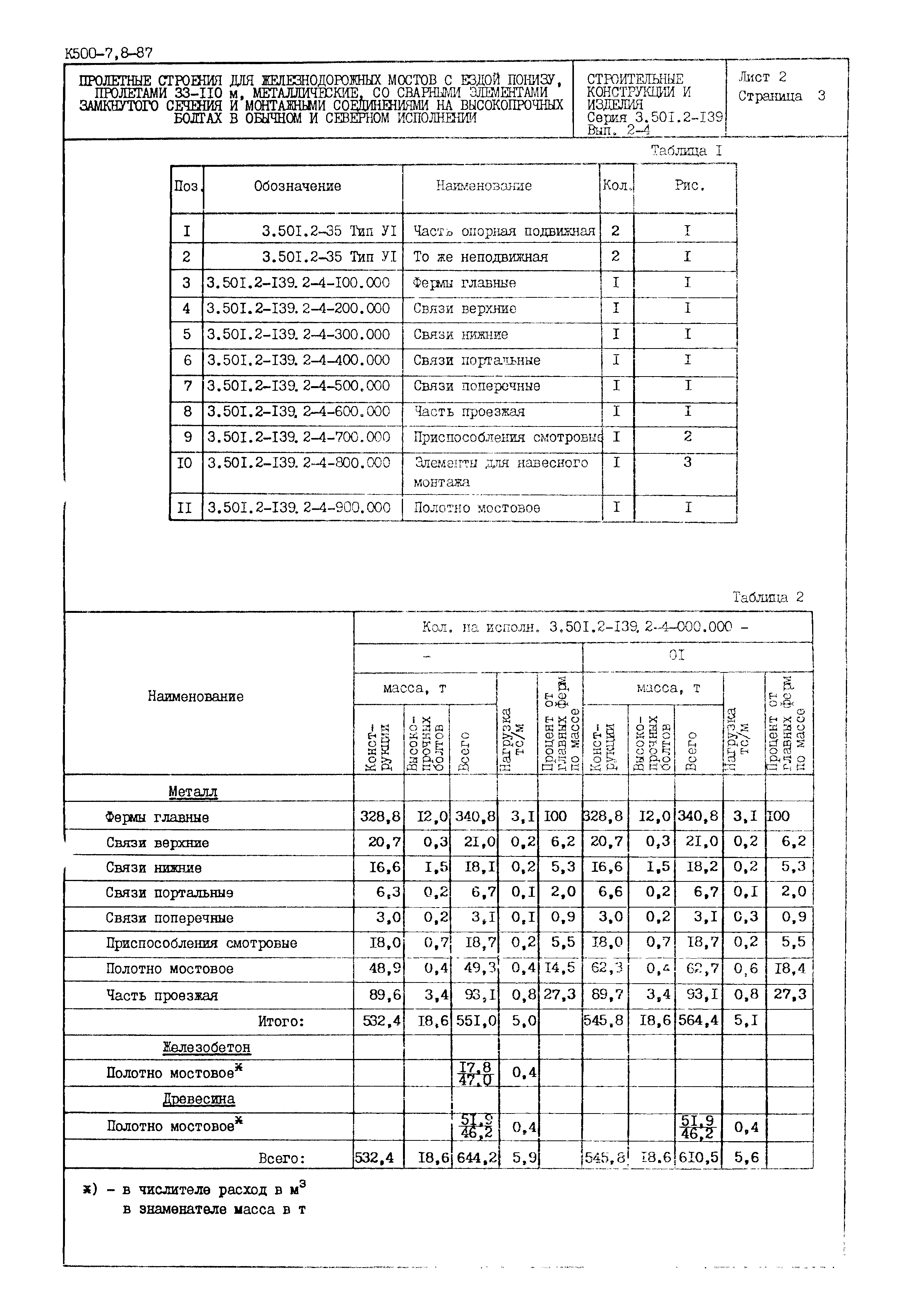 Серия 3.501.2-139
