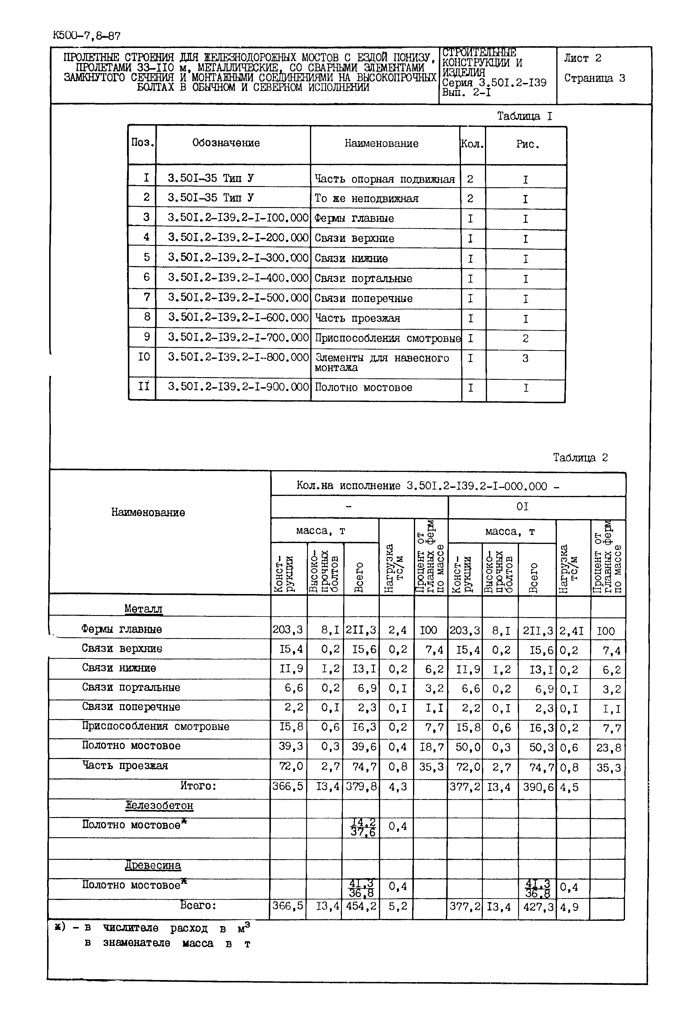 Серия 3.501.2-139