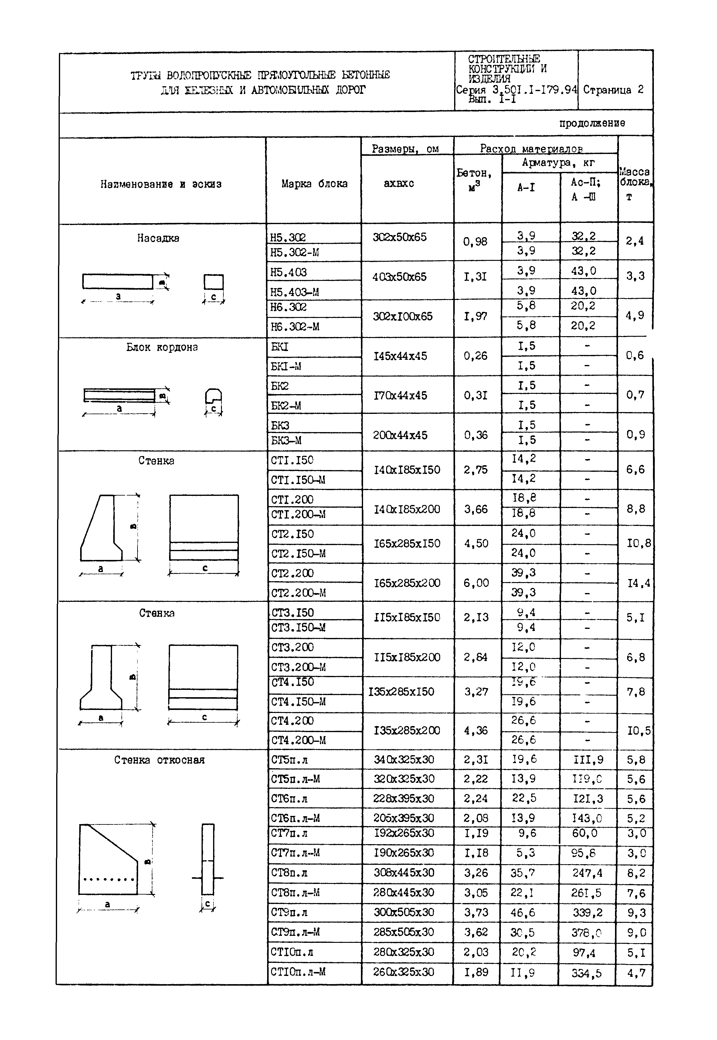 Серия 3.501.1-179.94