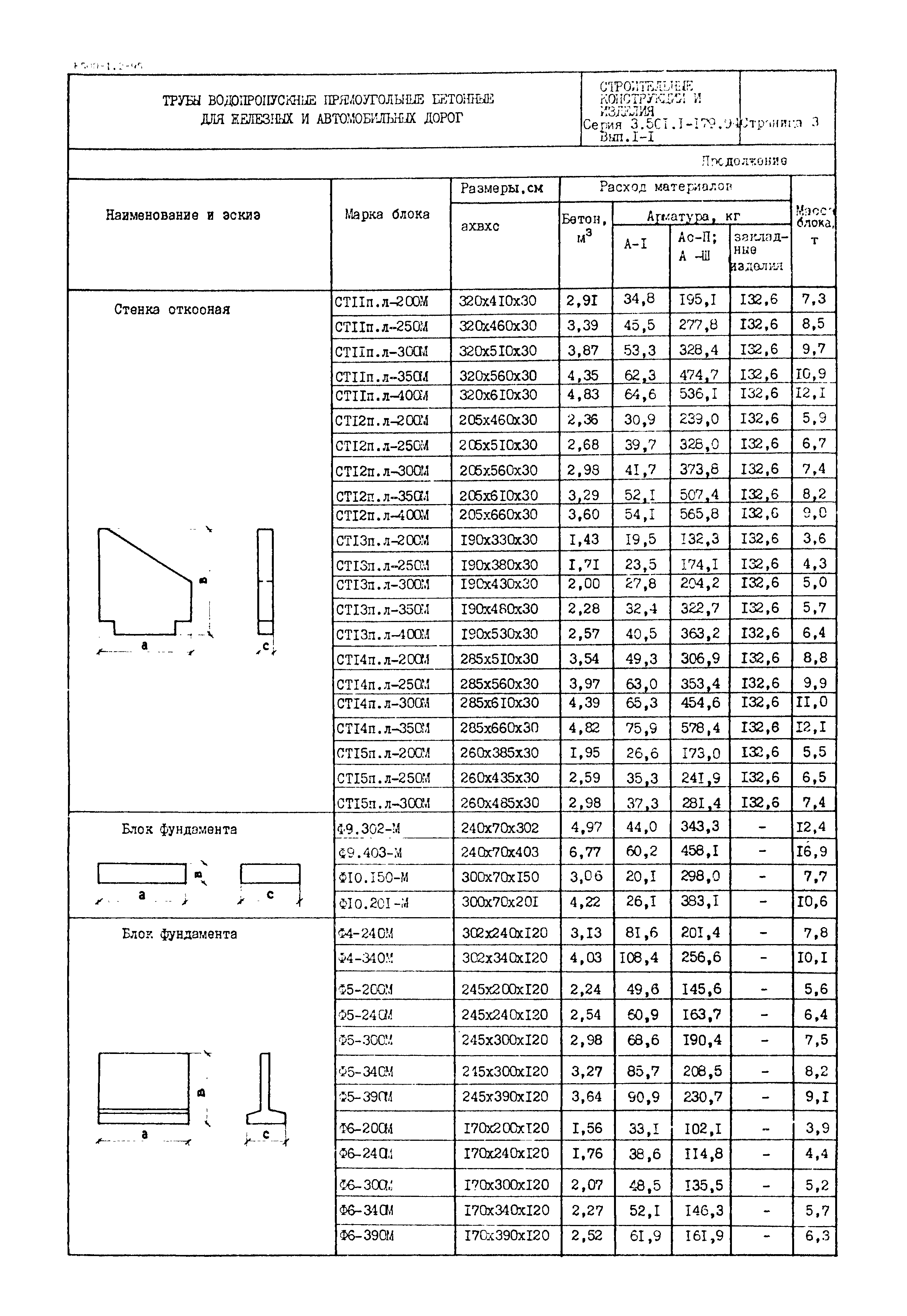 Серия 3.501.1-179.94