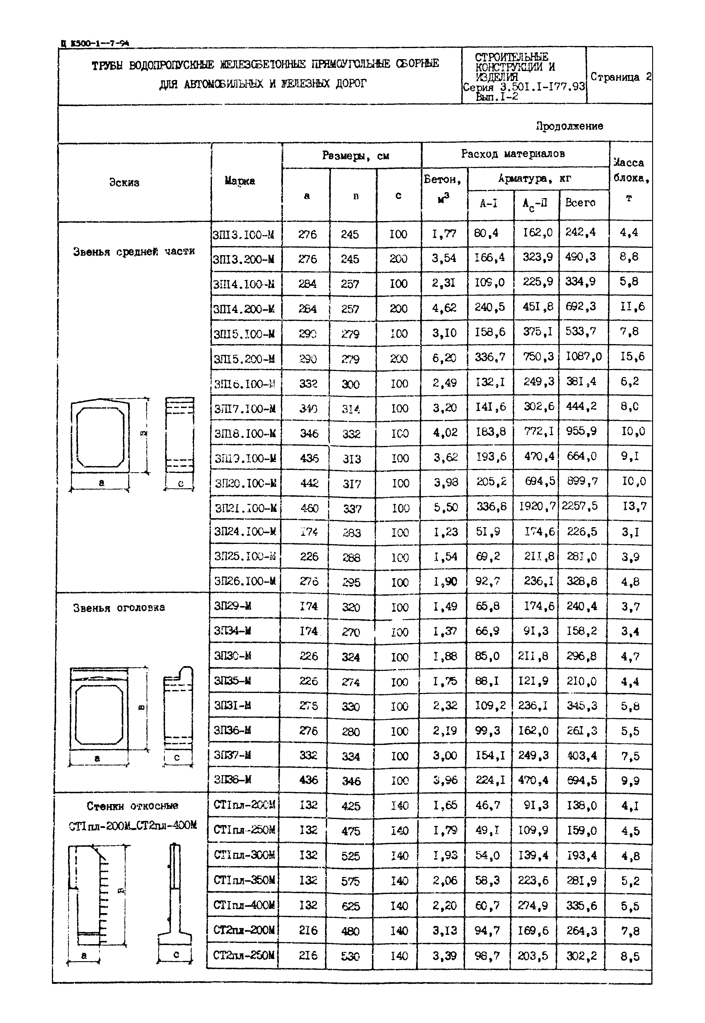 Серия 3.501.1-177.93