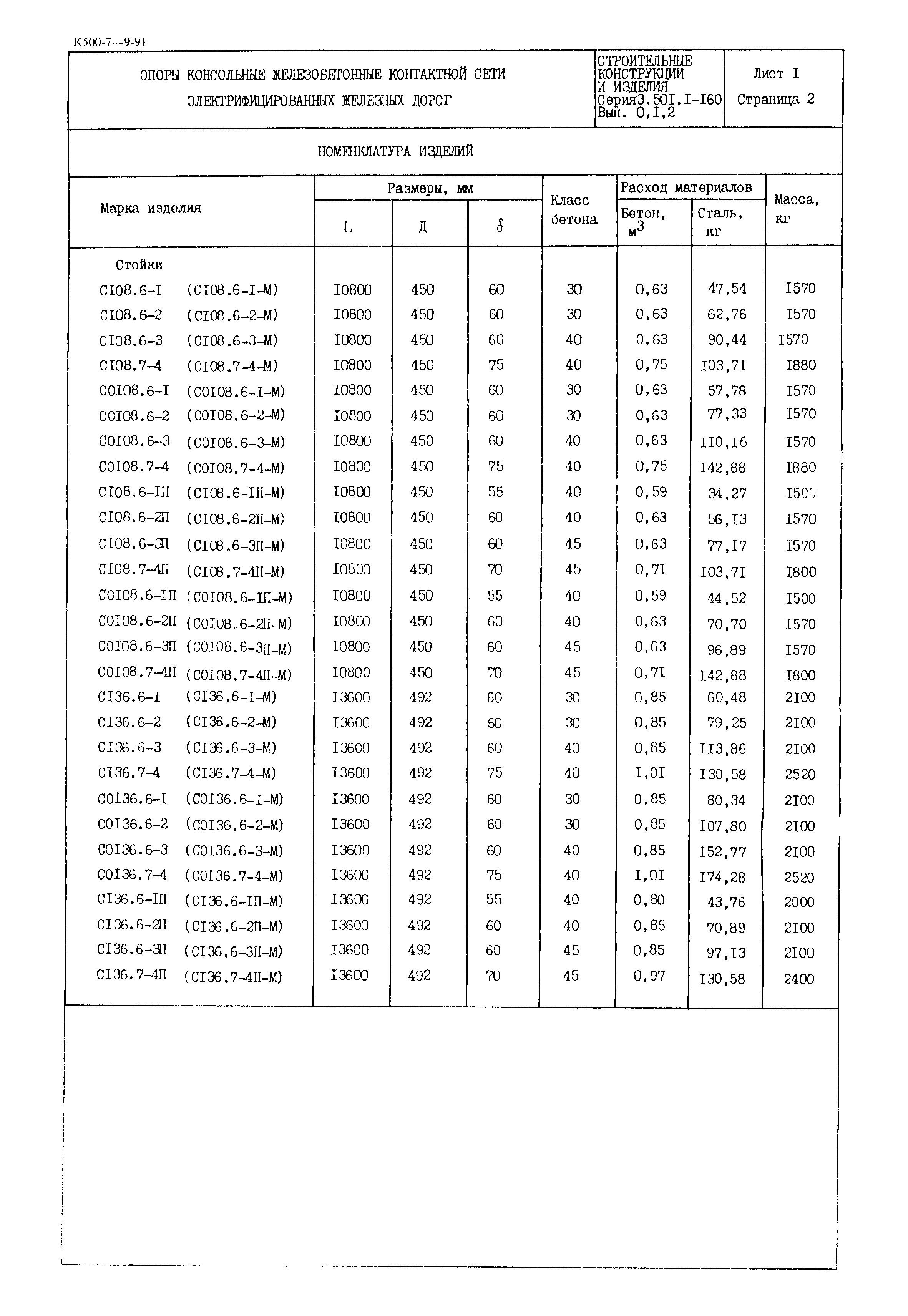 Серия 3.501.1-160