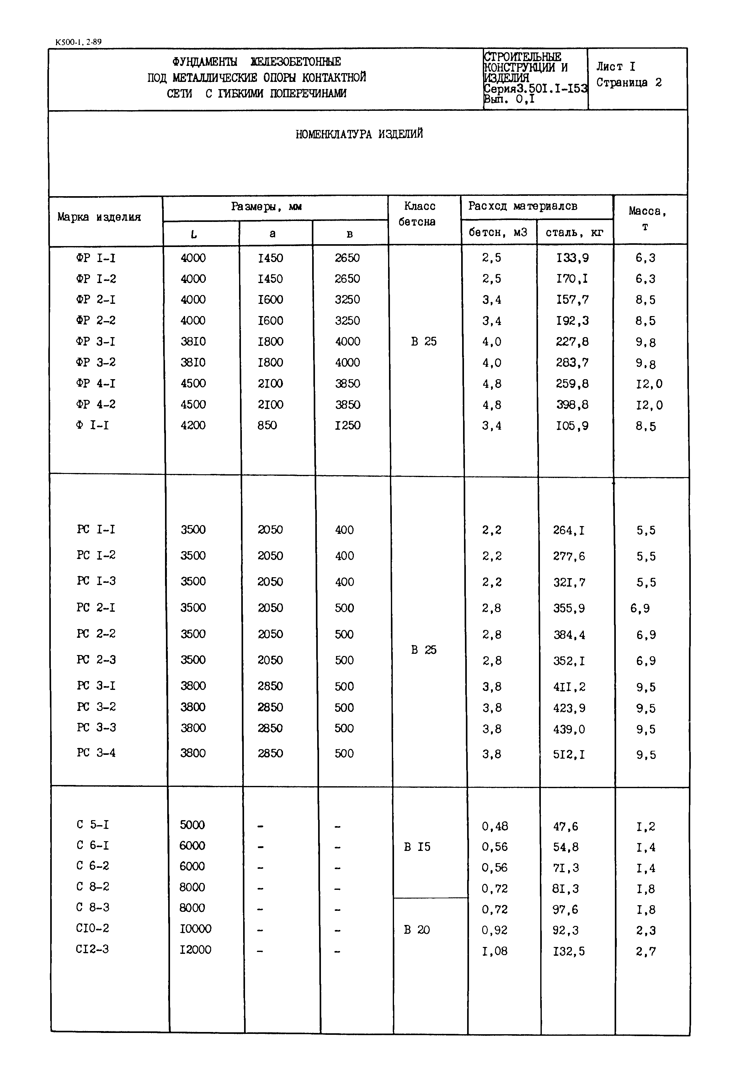 Серия 3.501.1-153