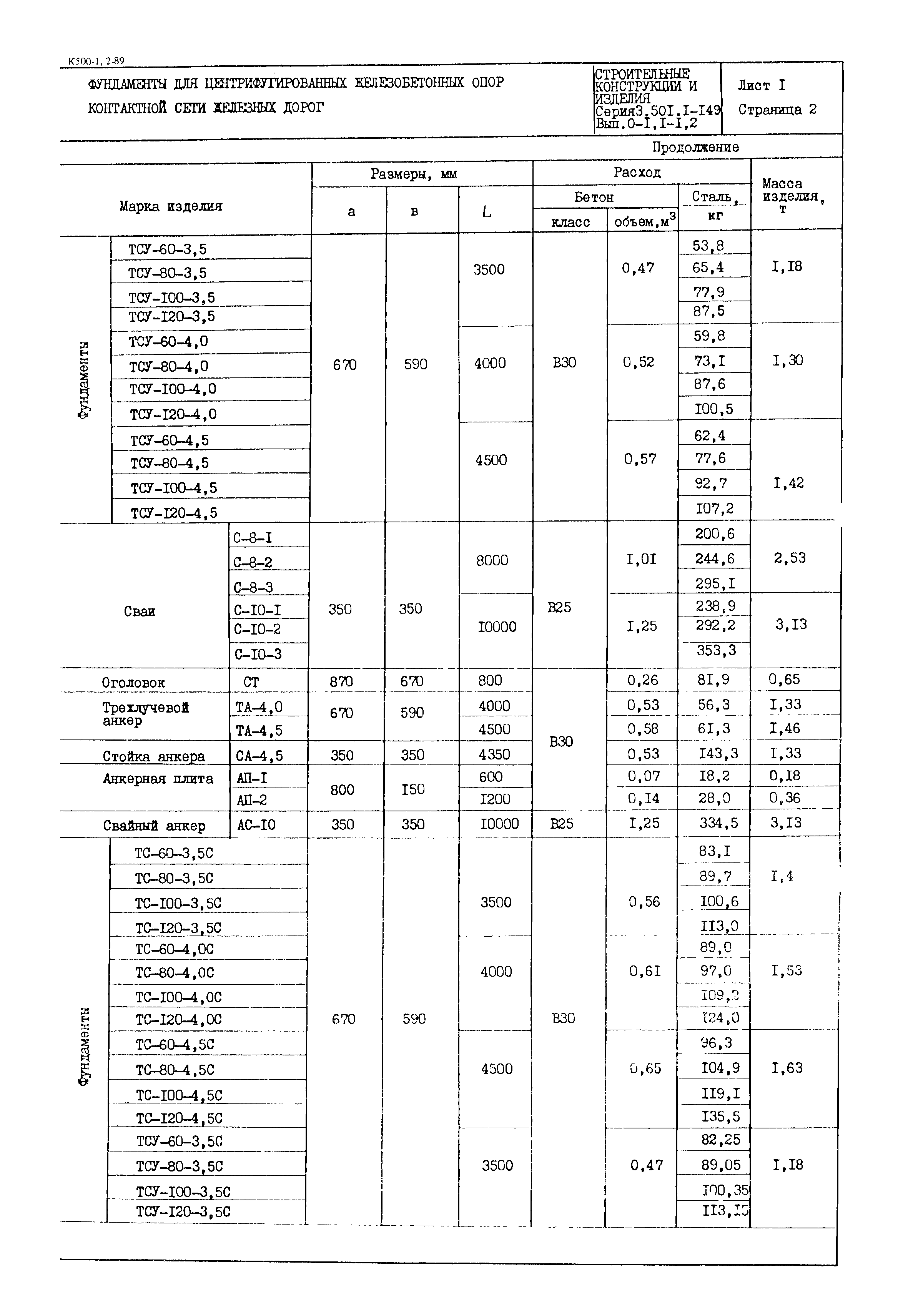 Серия 3.501.1-149