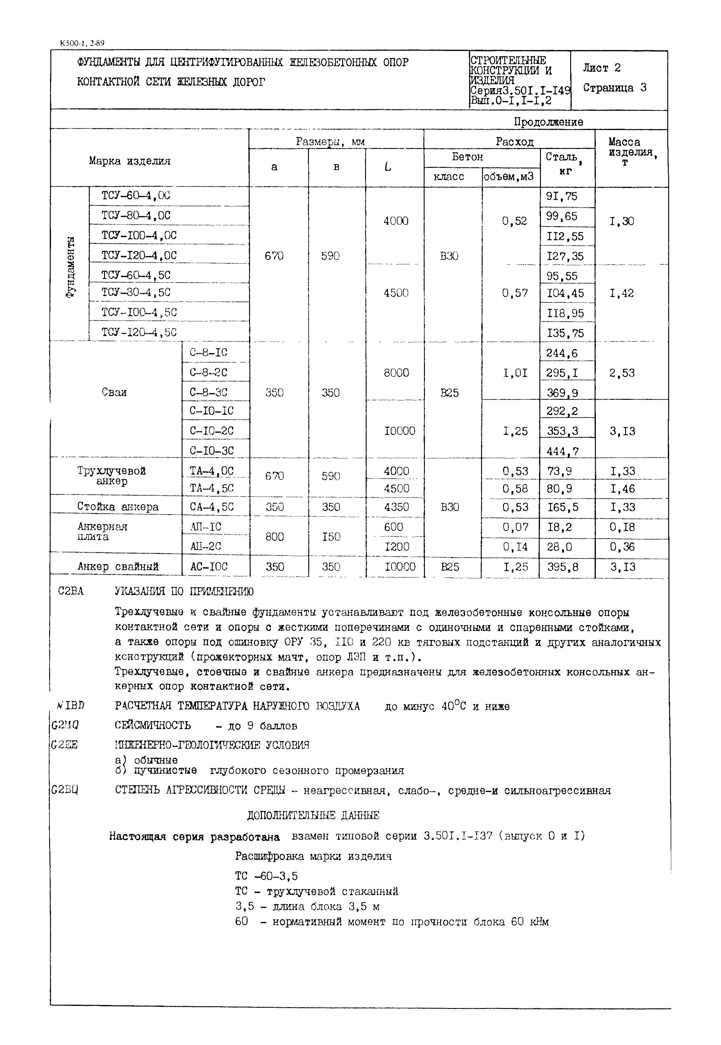 Серия 3.501.1-149
