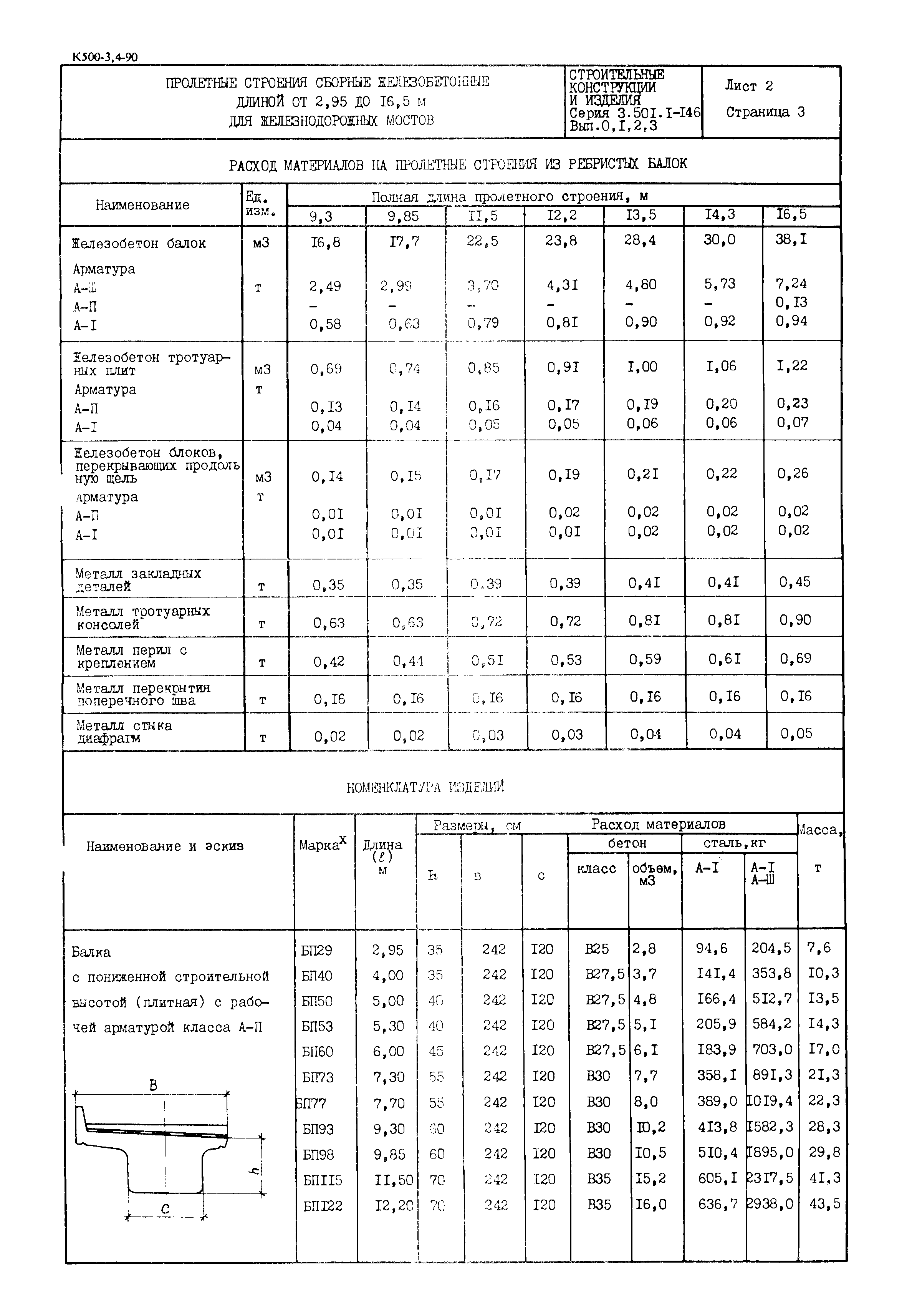 Серия 3.501.1-146