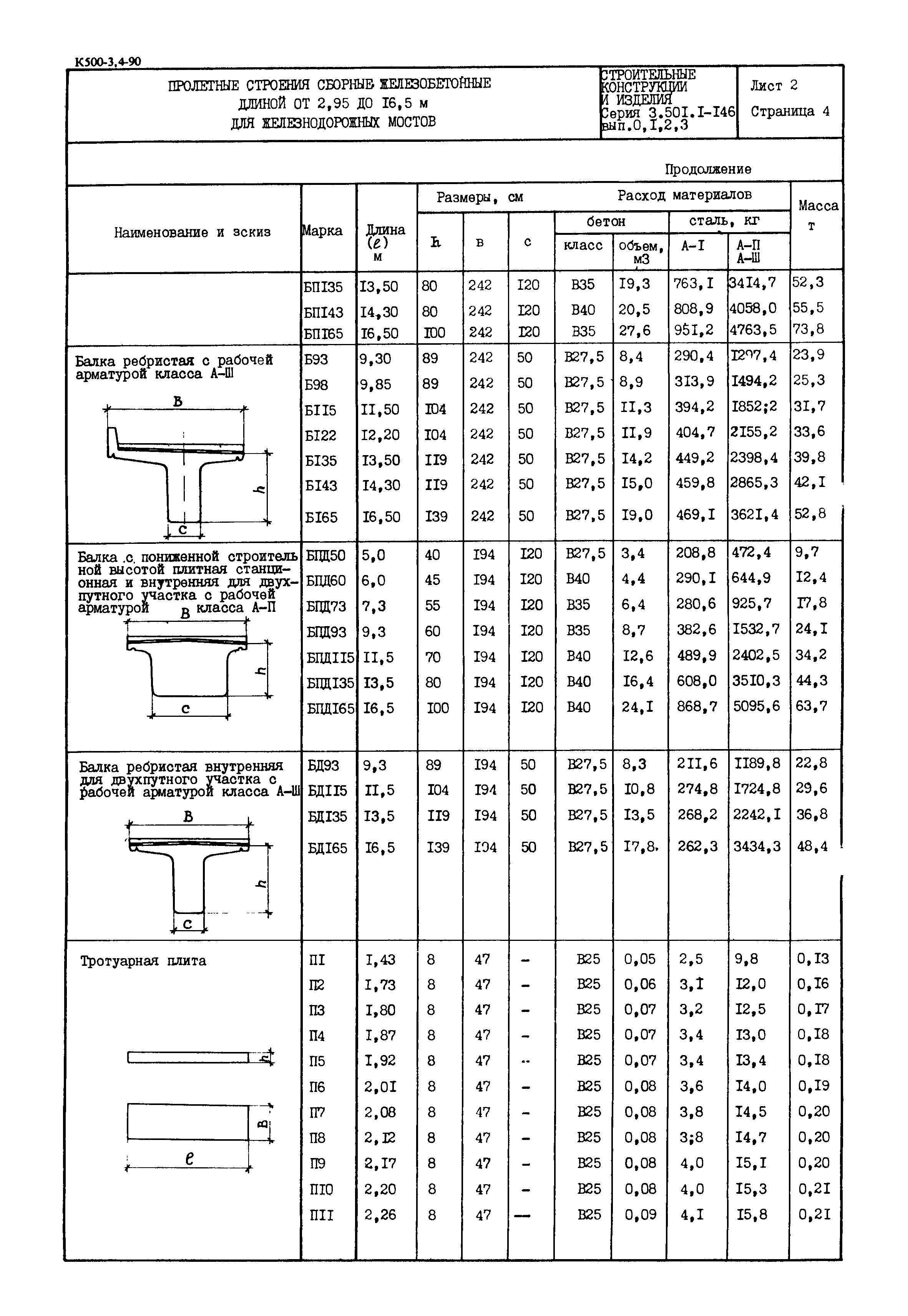 Серия 3.501.1-146