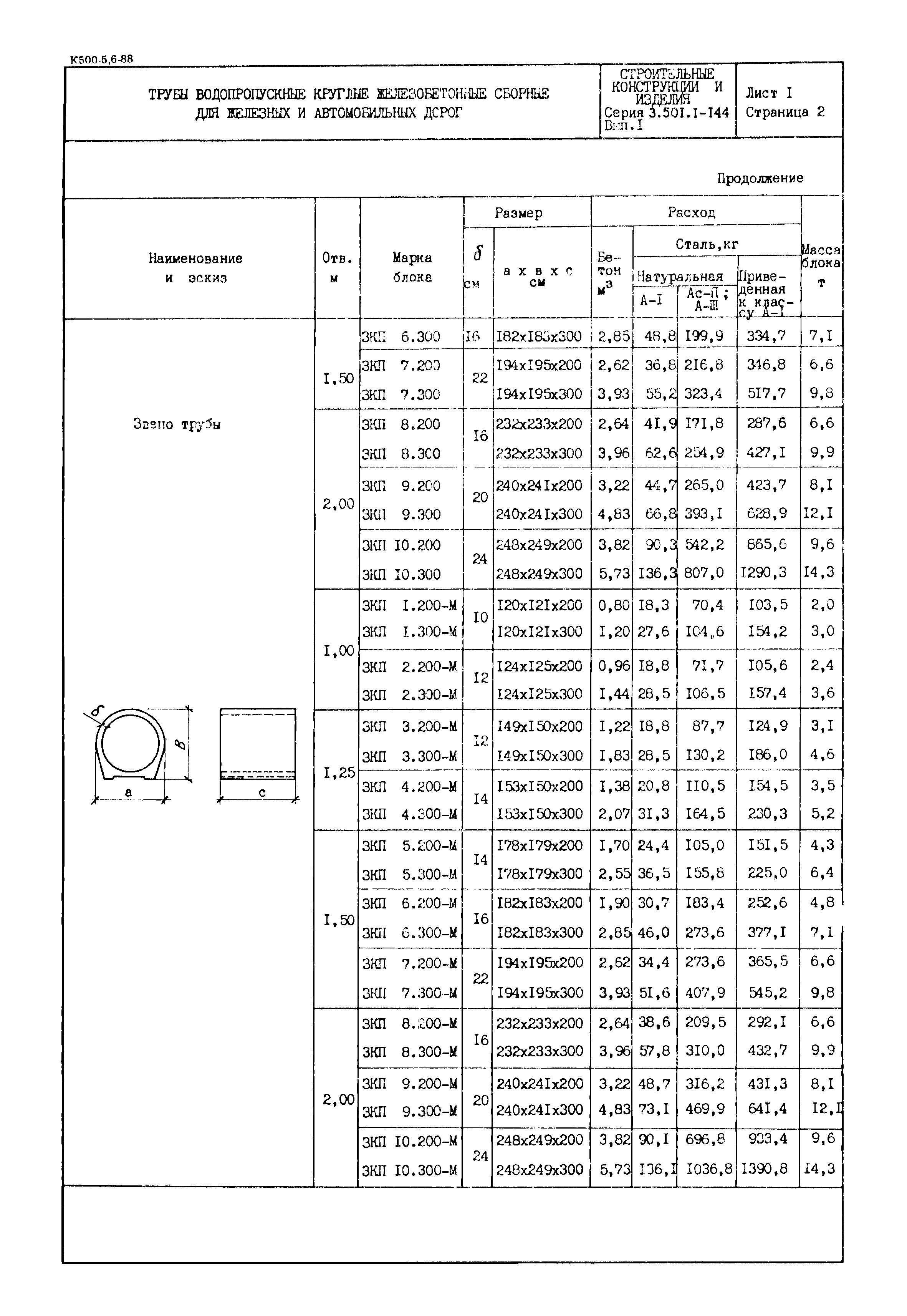 Серия 3.501.1-144