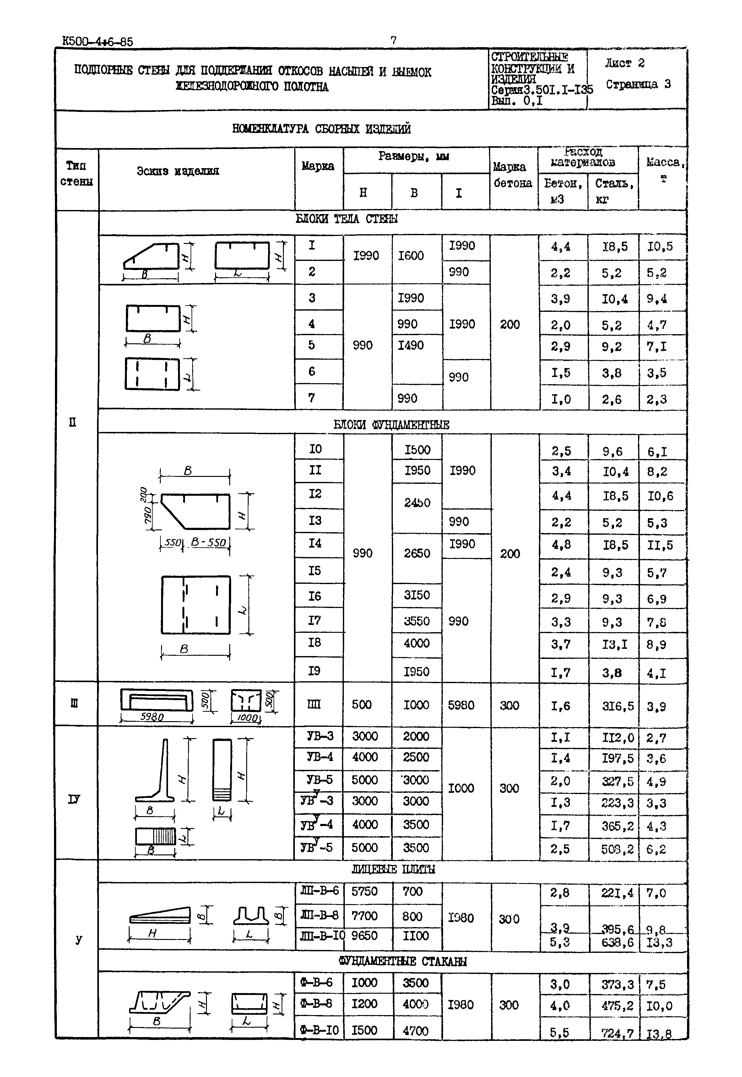 Серия 3.501.1-135