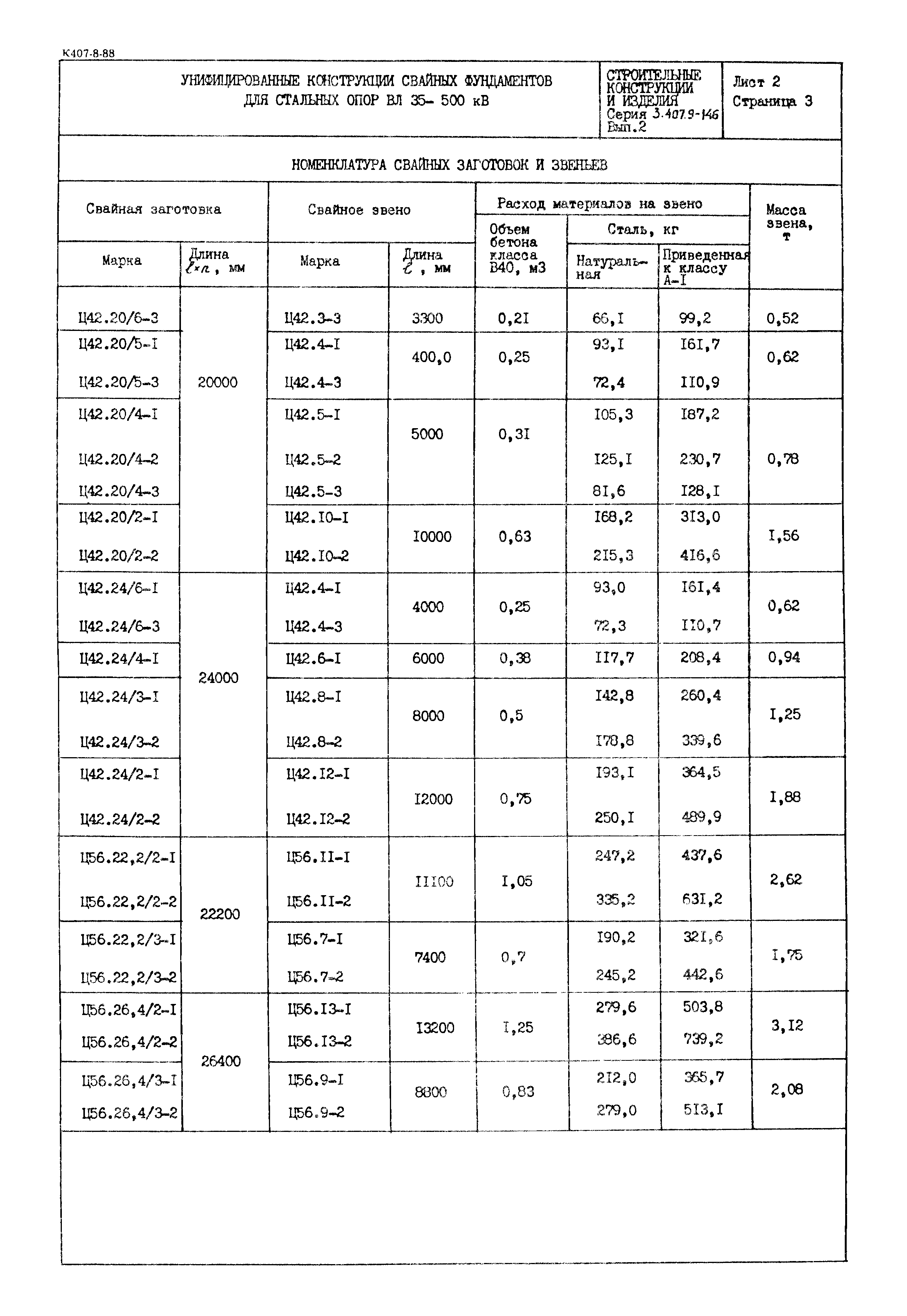 Серия 3.407.9-146