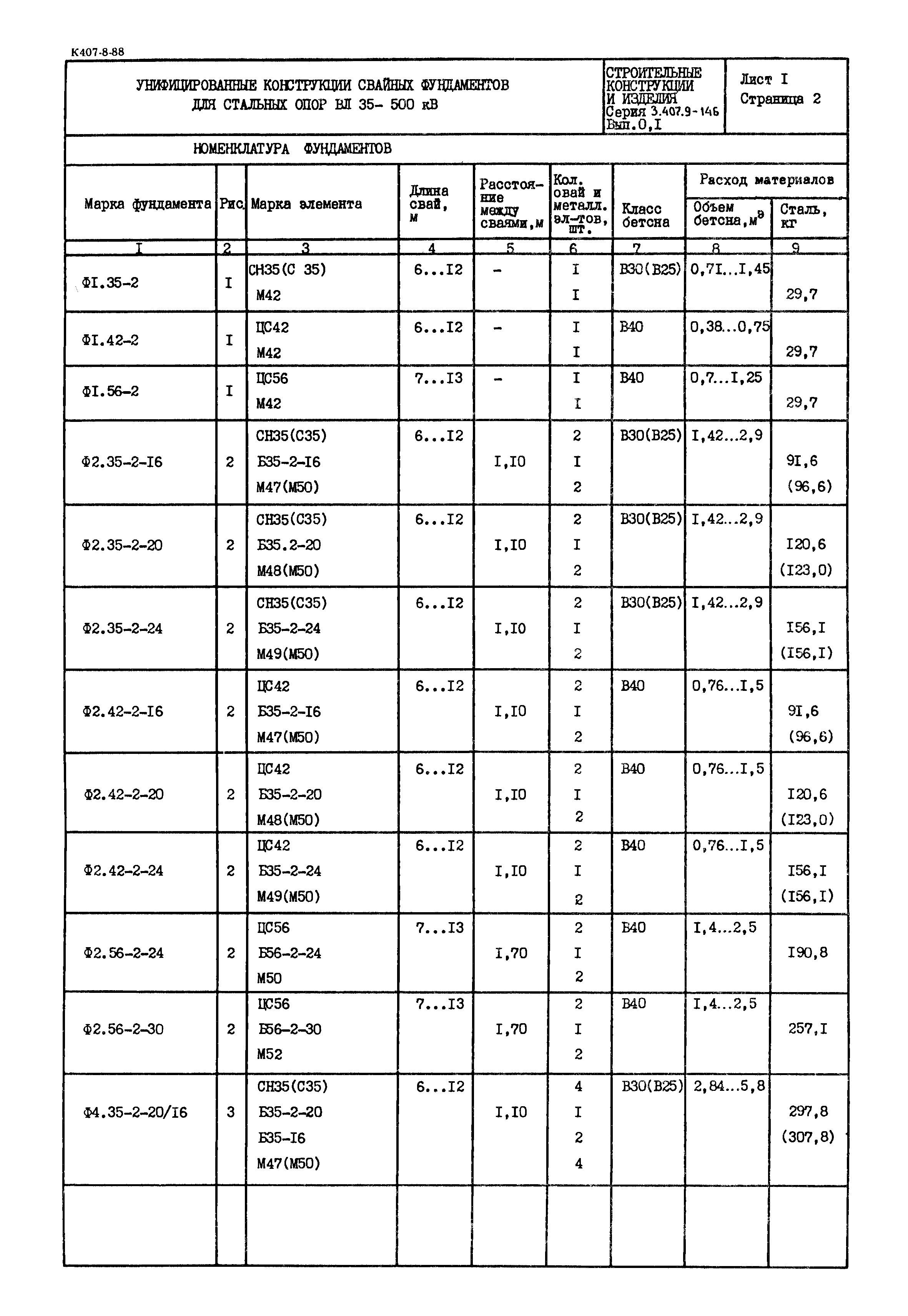 Серия 3.407.9-146