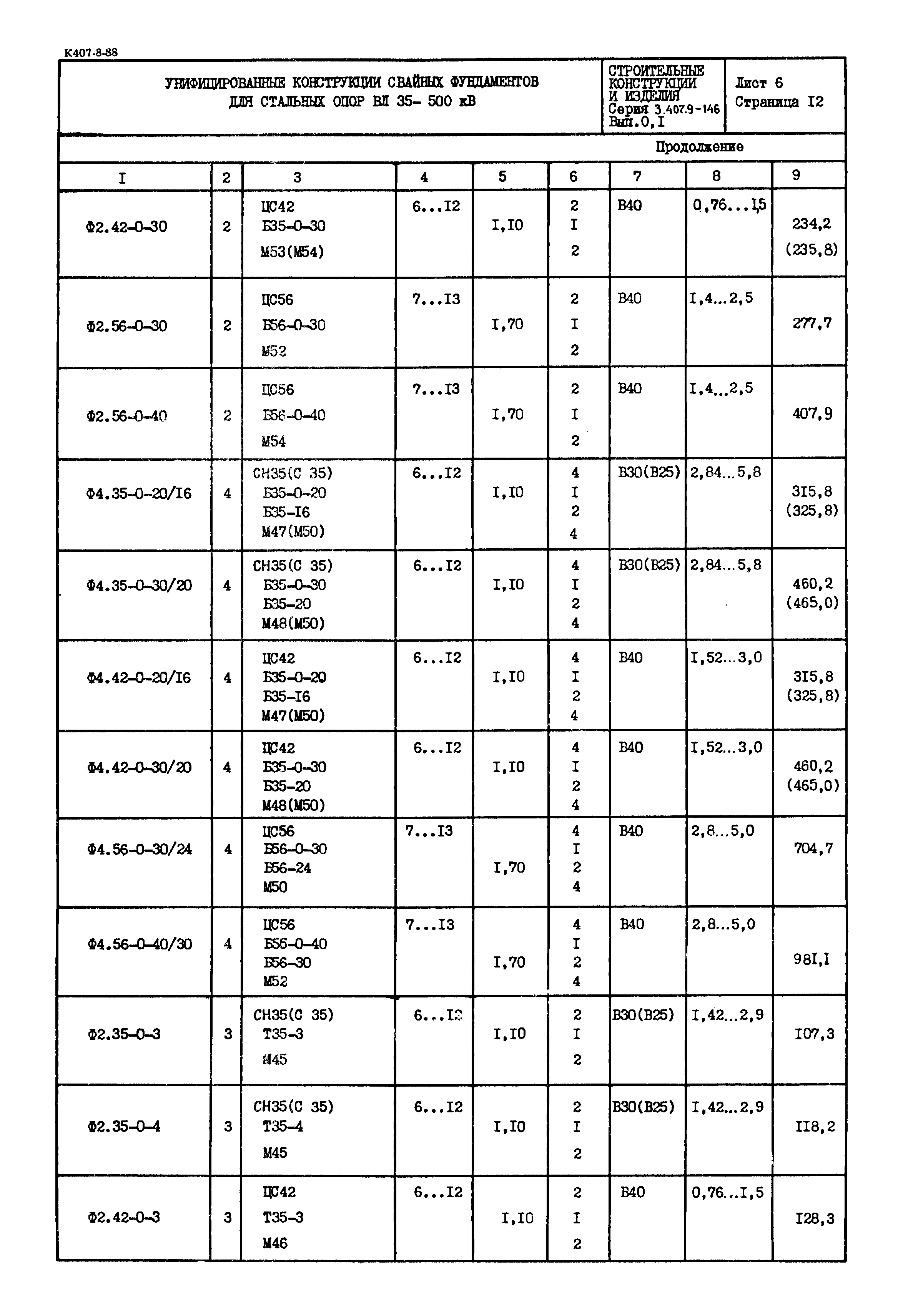 Серия 3.407.9-146
