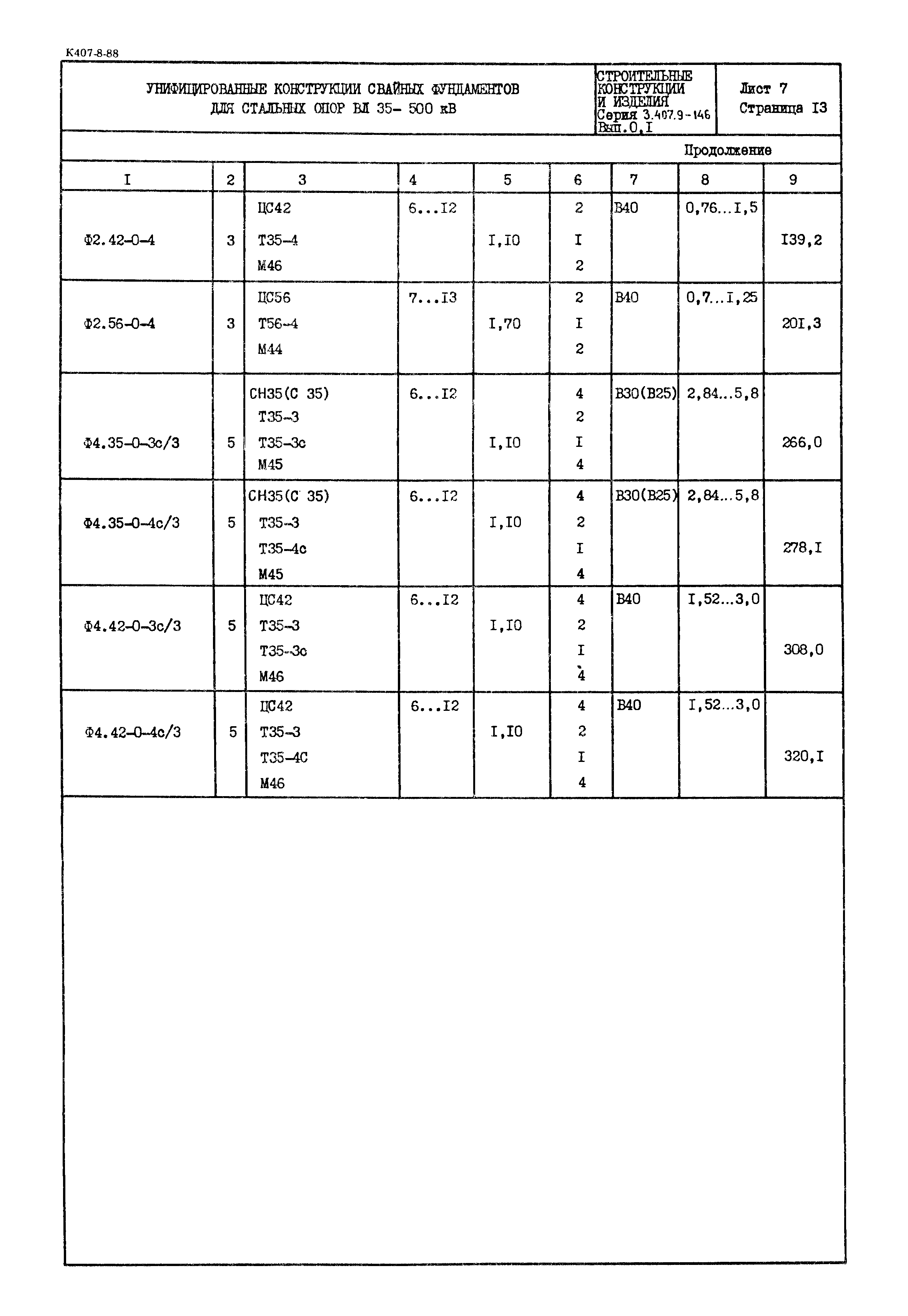 Серия 3.407.9-146