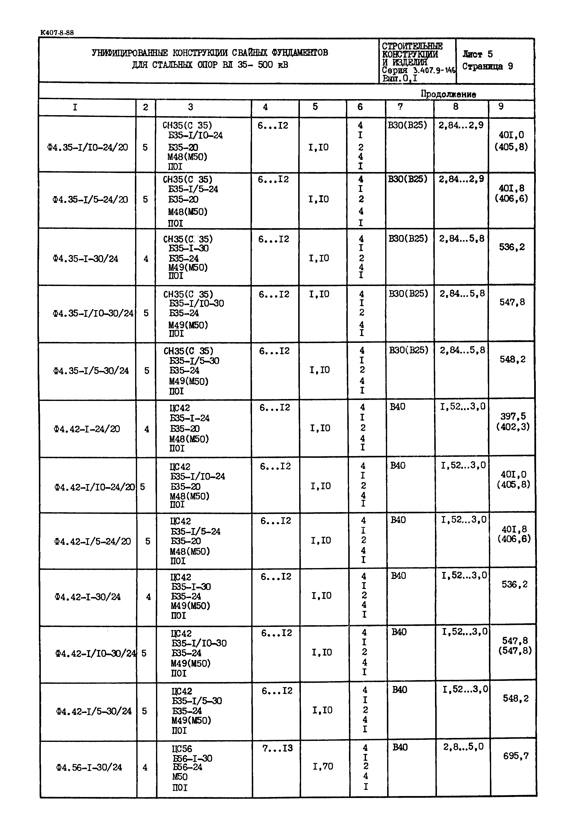 Серия 3.407.9-146