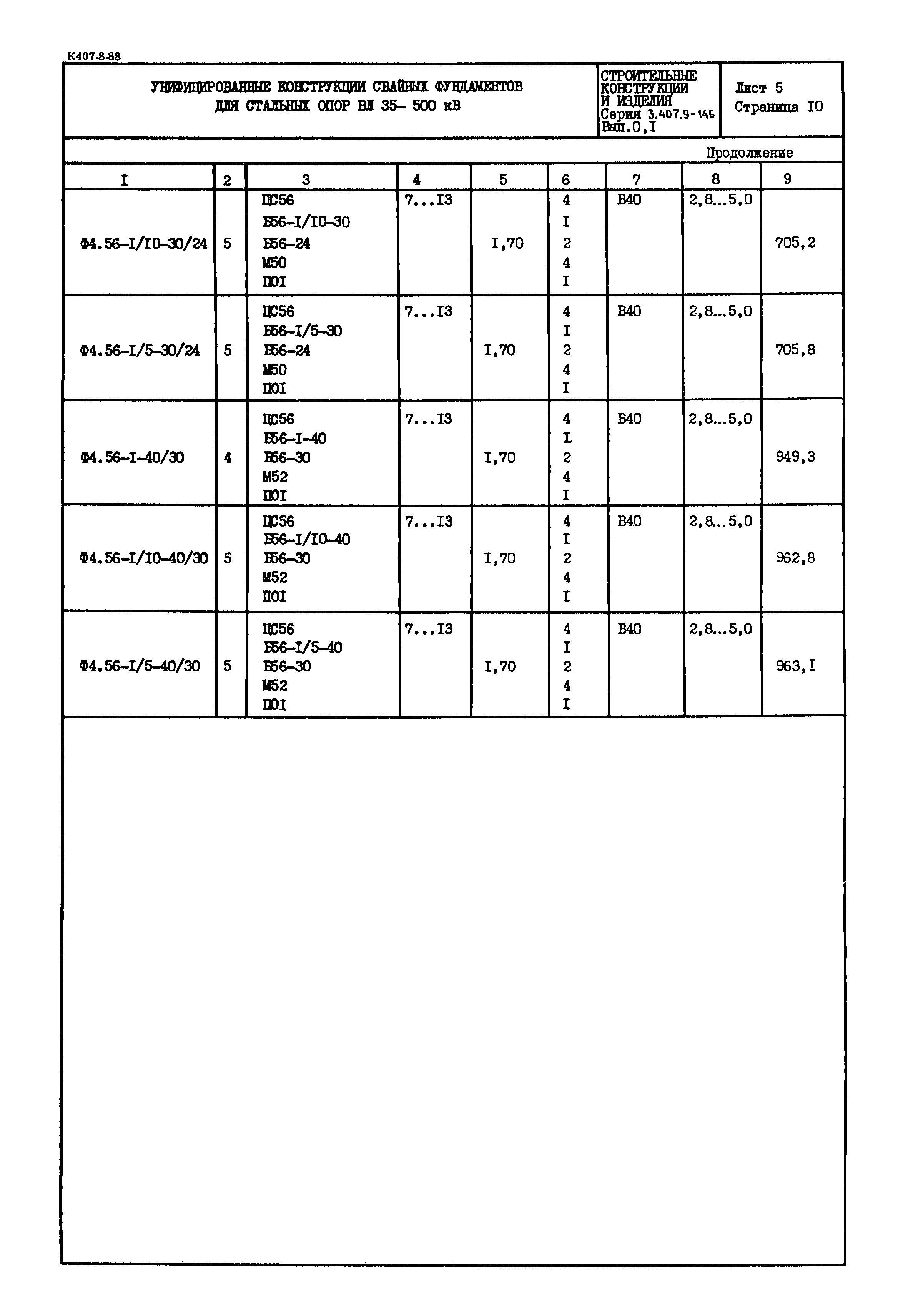 Серия 3.407.9-146