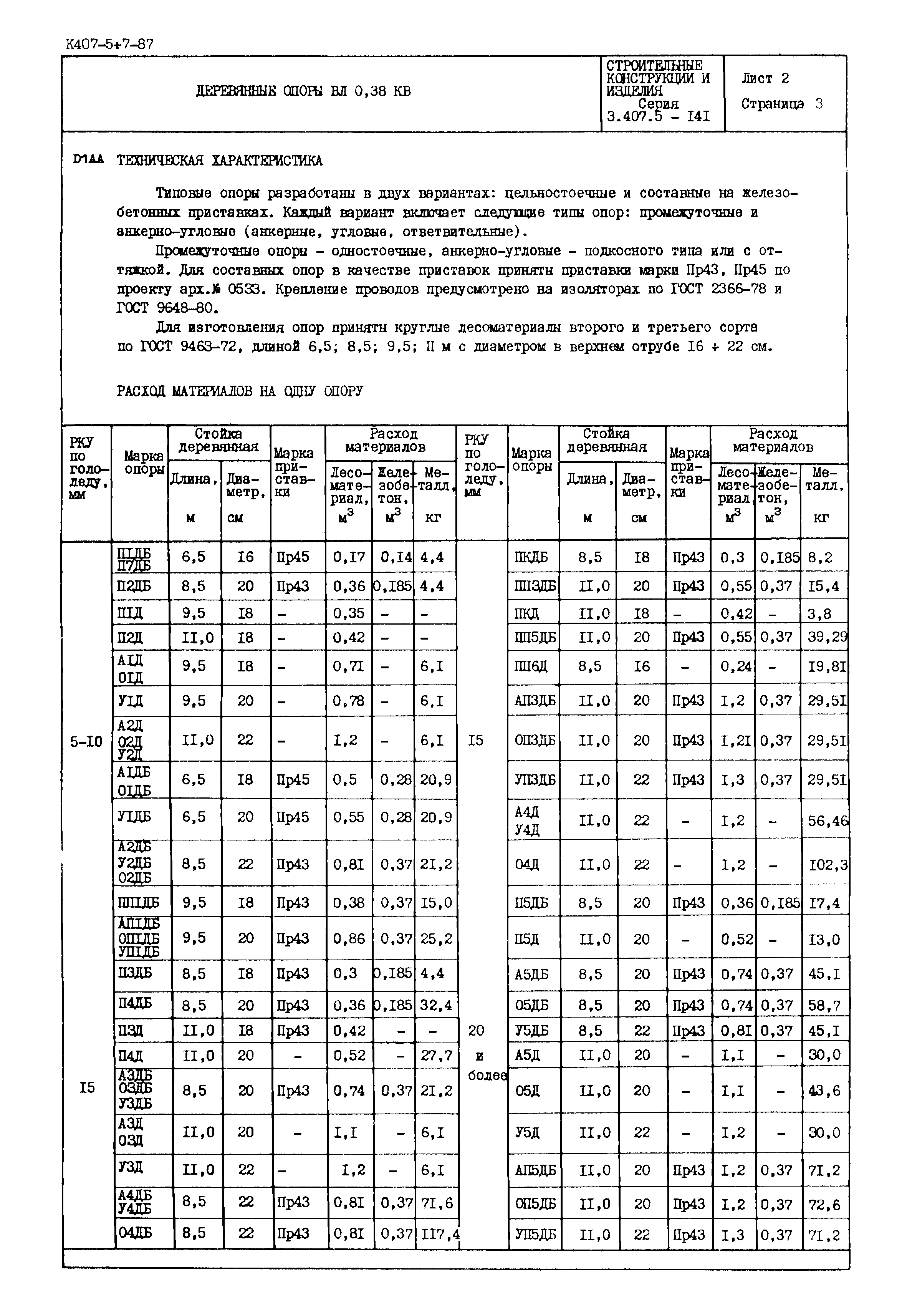 Серия 3.407.5-141