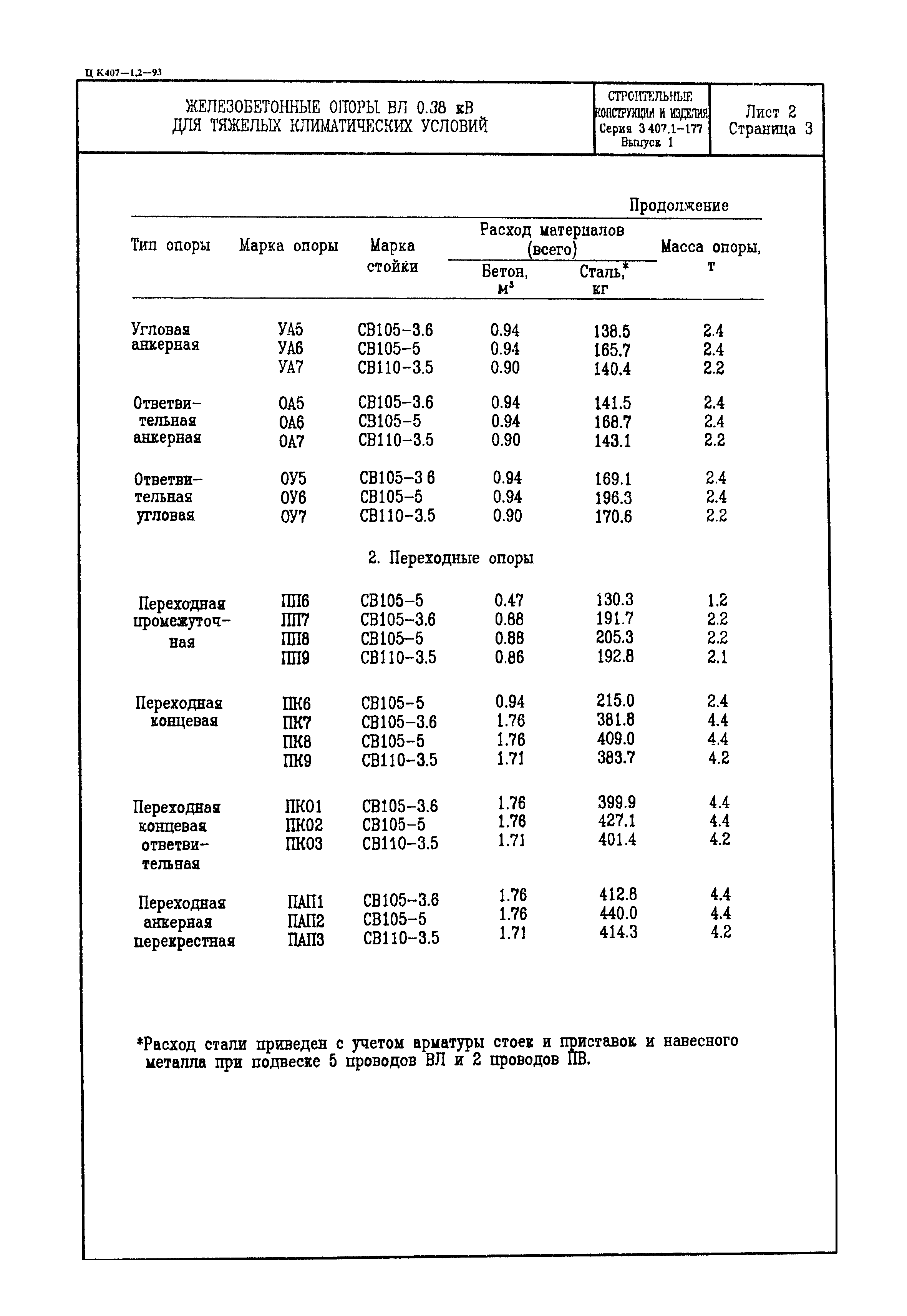 Серия 3.407.1-177