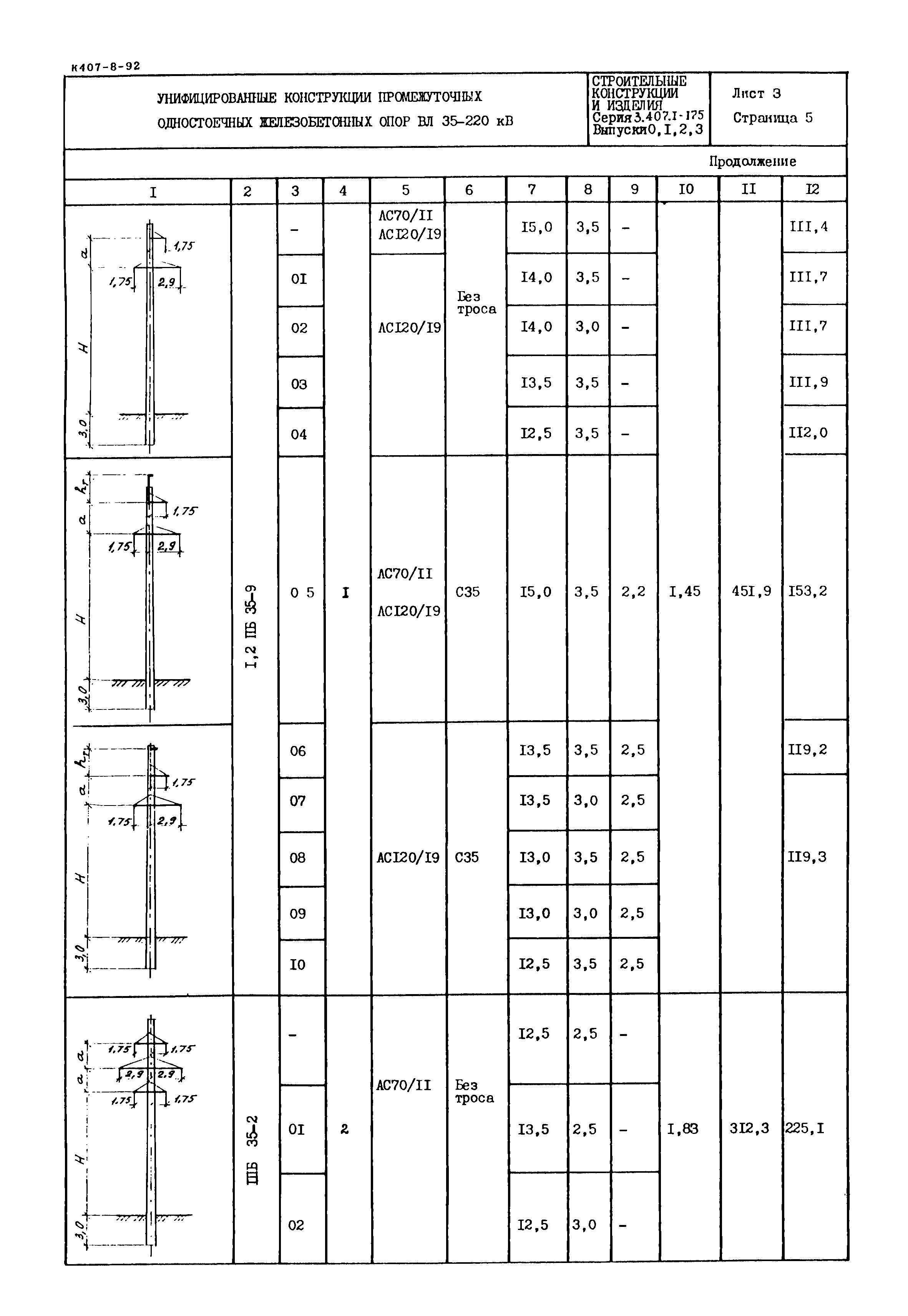 Серия 3.407.1-175
