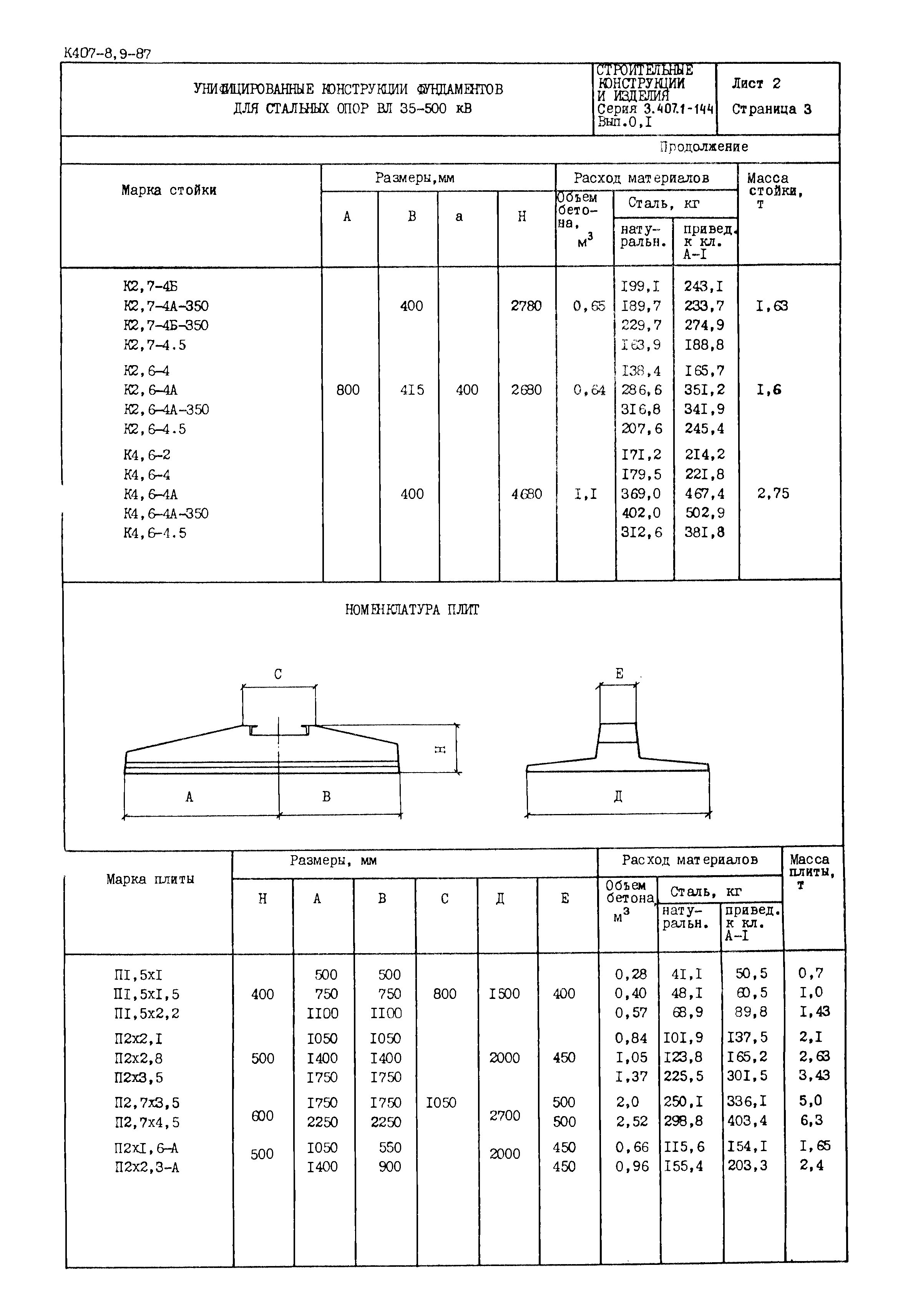 Серия 3.407.1-144