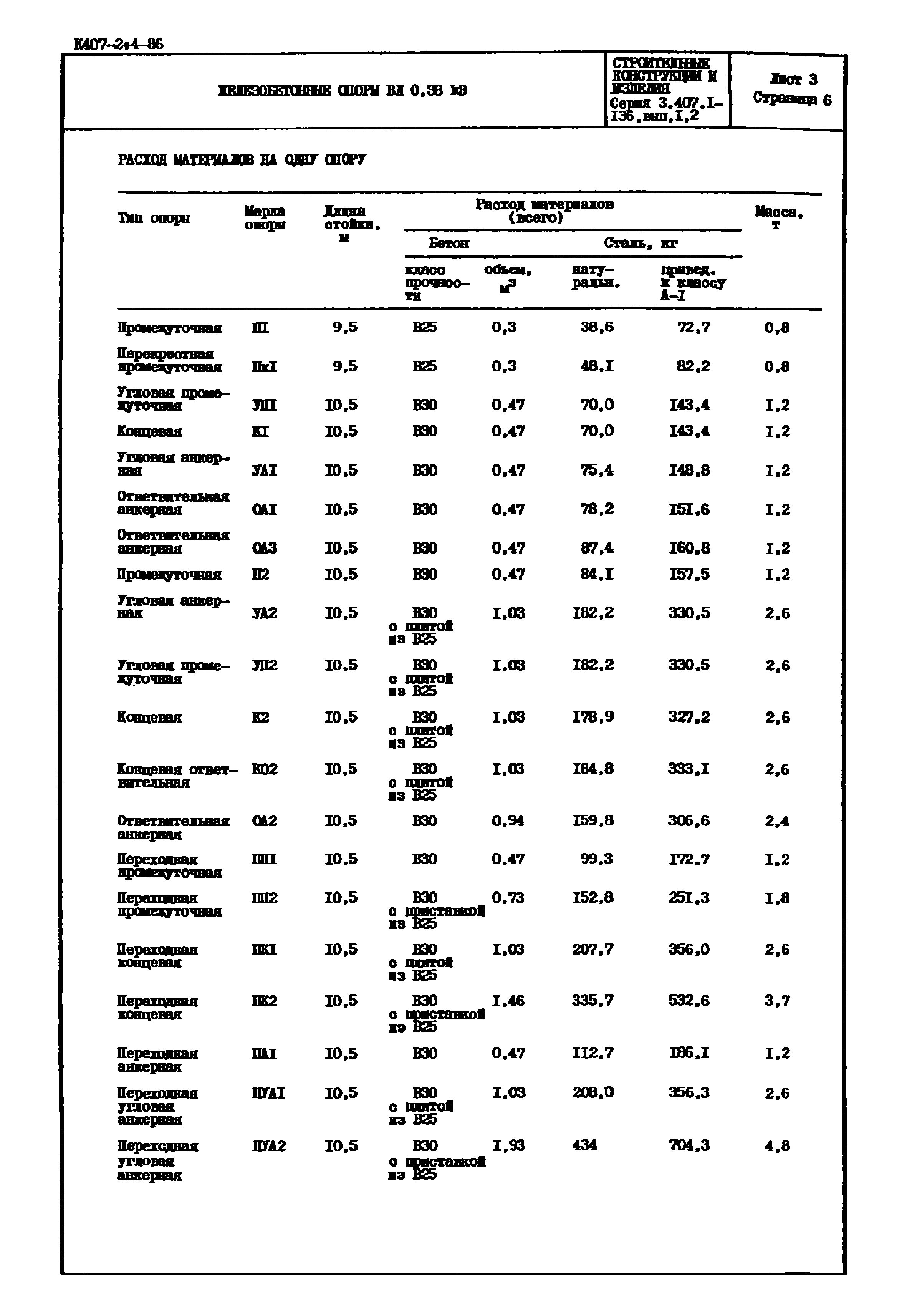 Серия 3.407.1-136