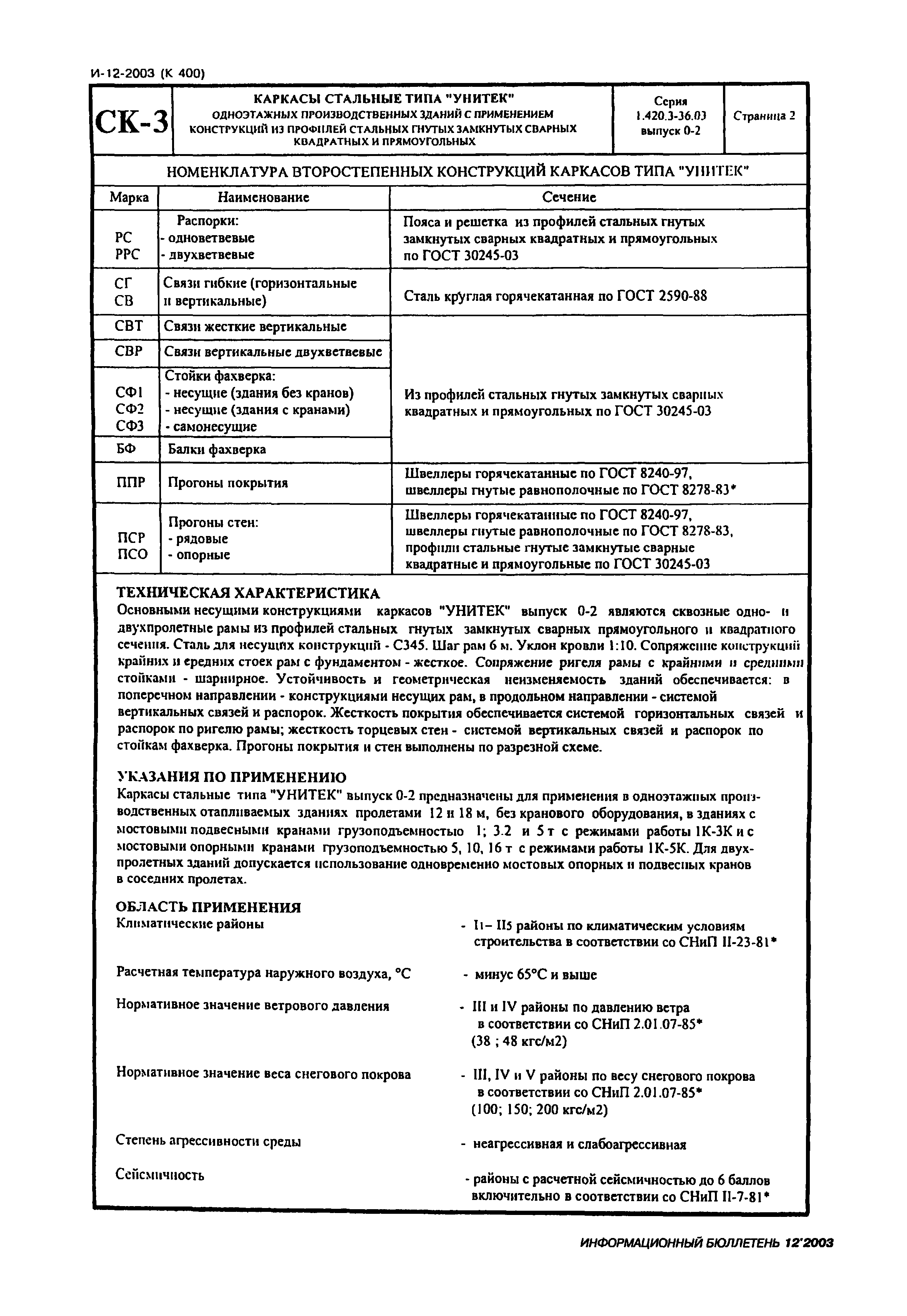 Серия 1.420.3-36.03