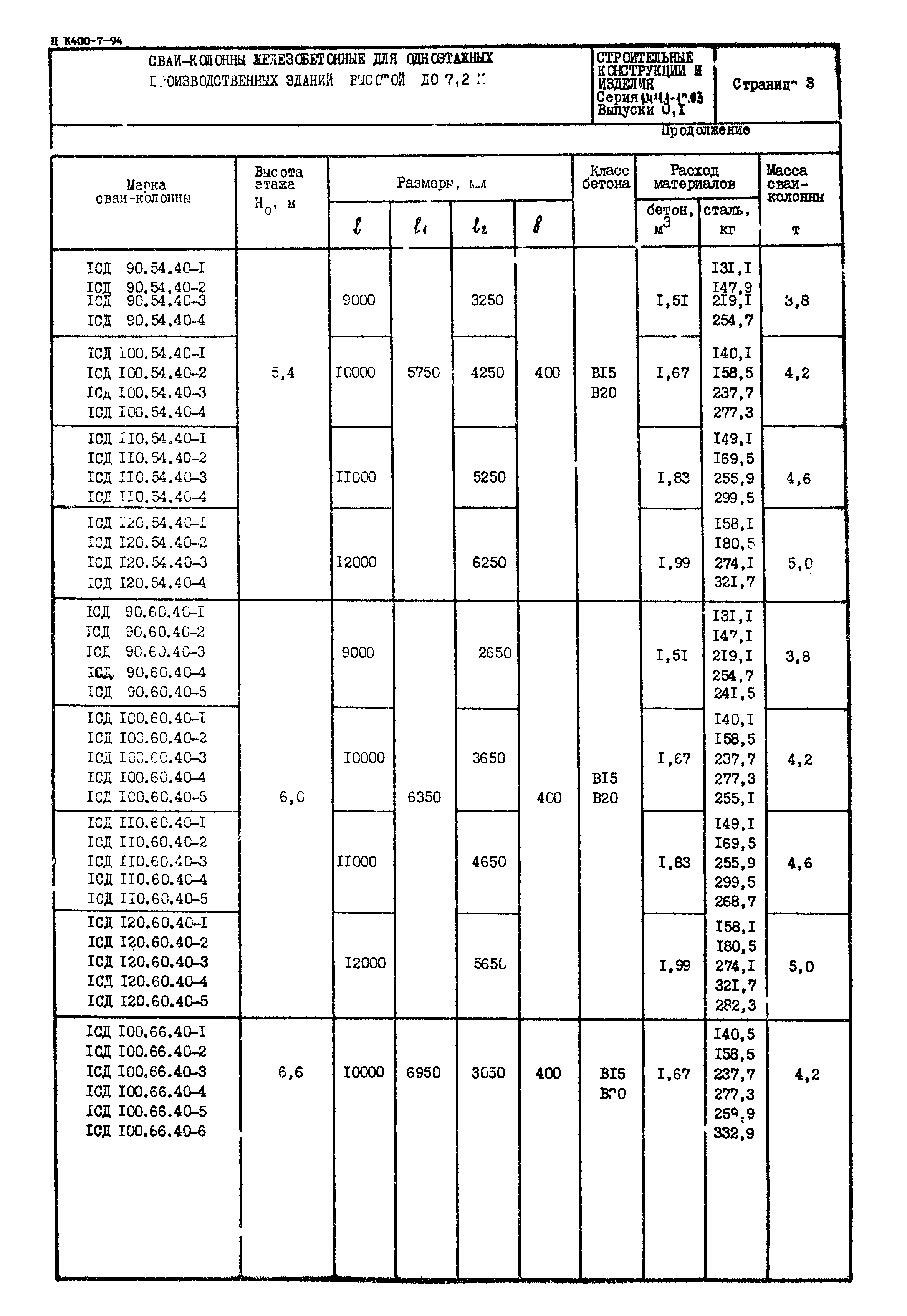 Серия 1.411.1-10.93