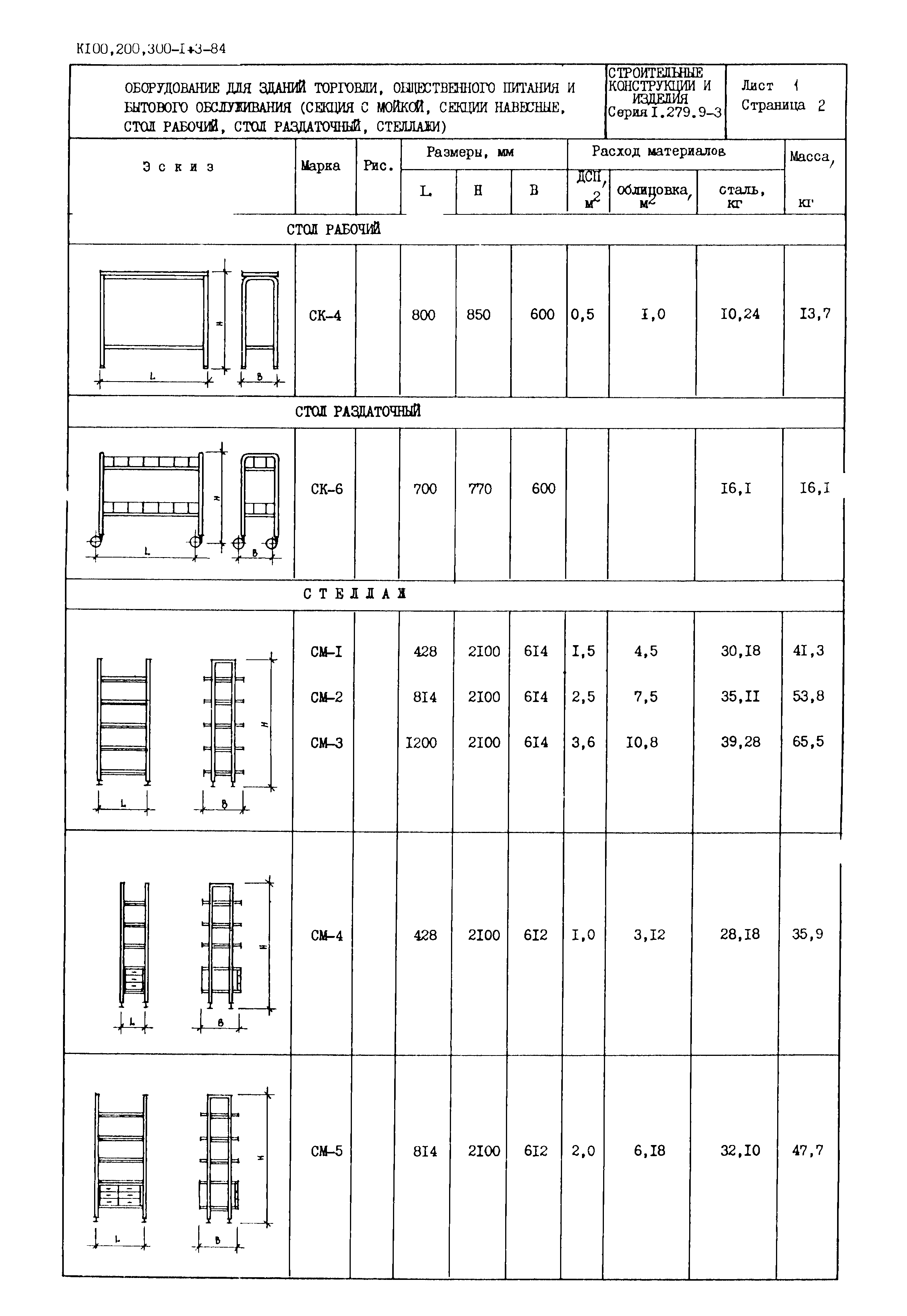 Серия 1.279.9-3