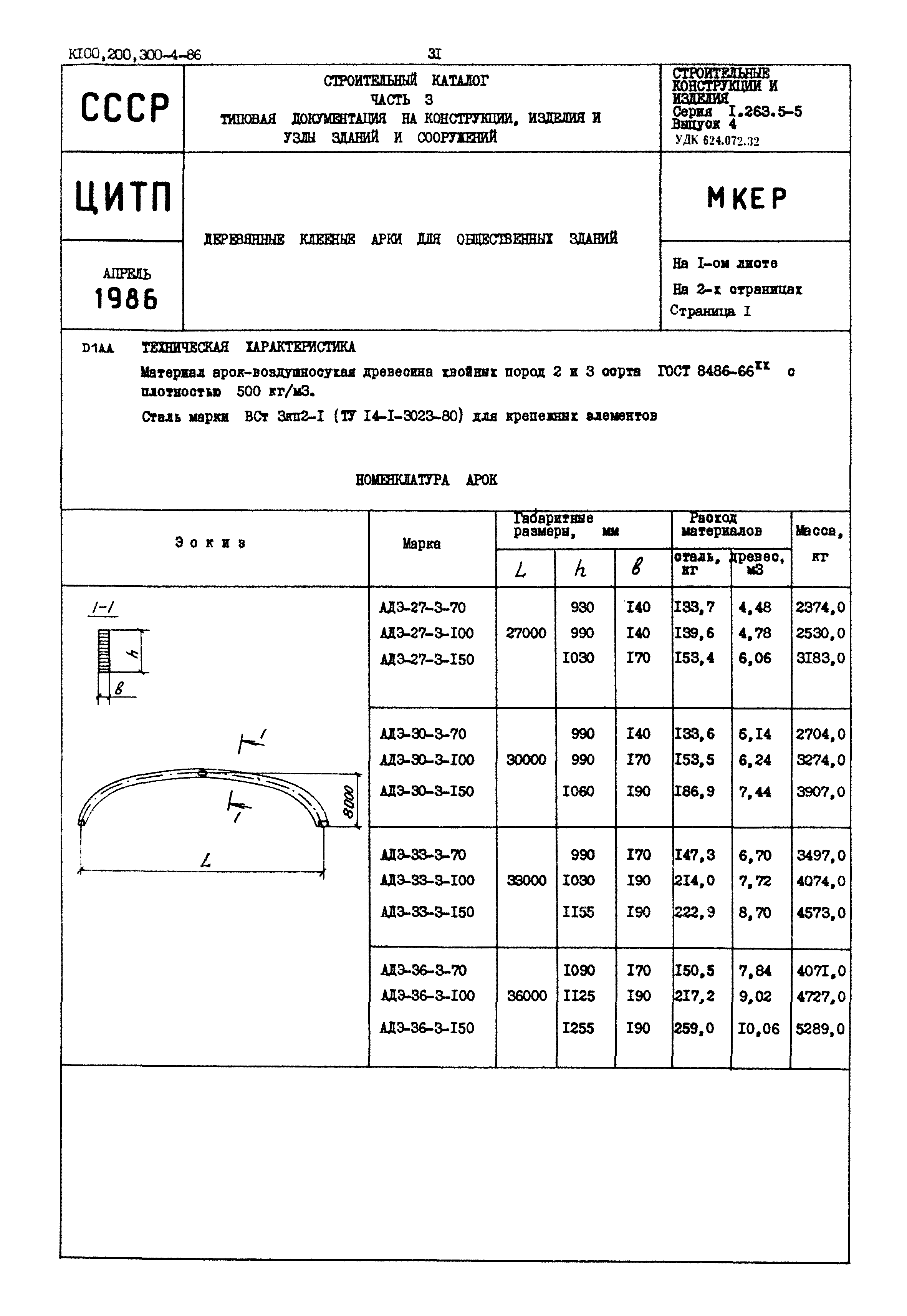 Серия 1.263.5-5