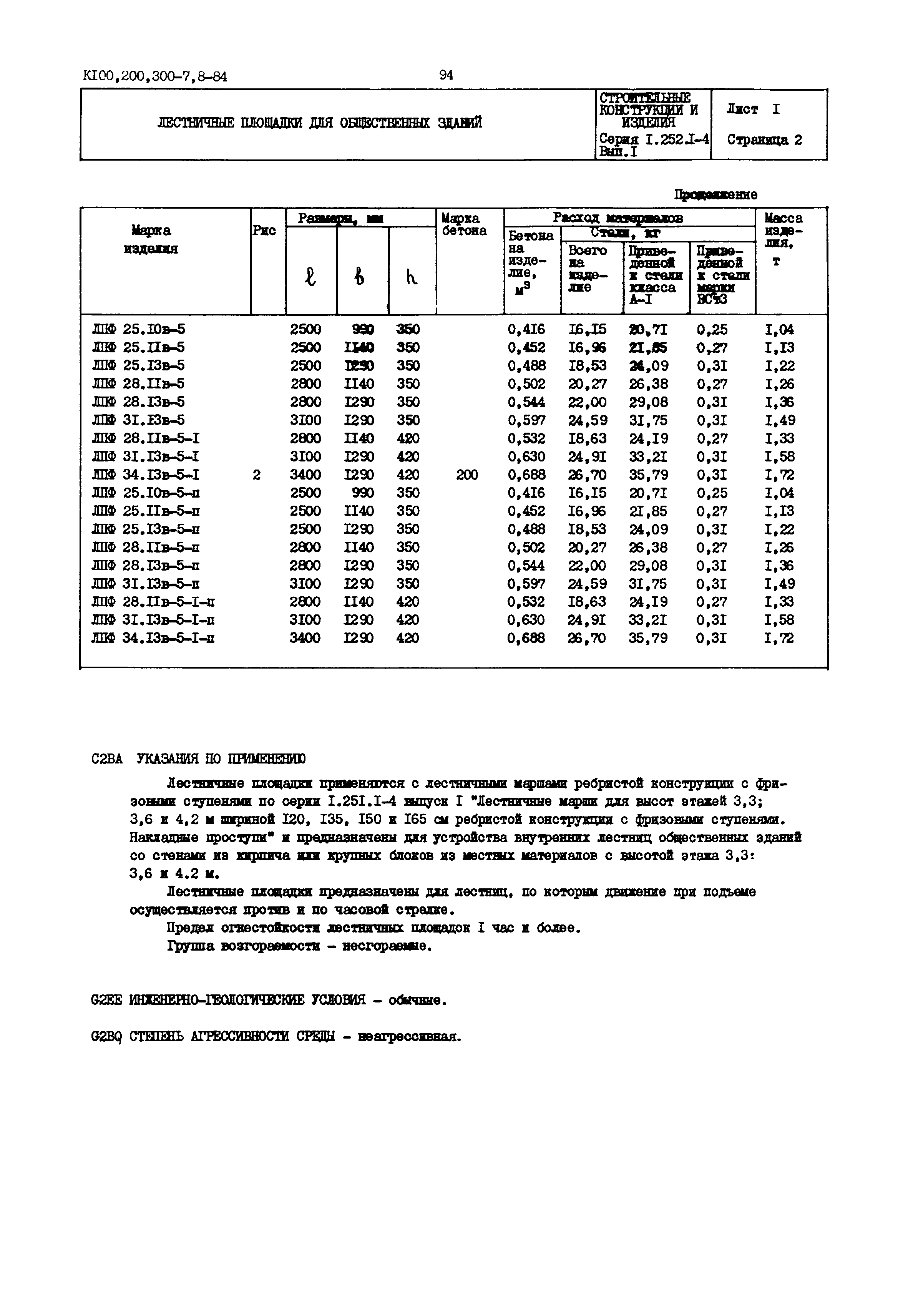 Серия 1.252.1-4