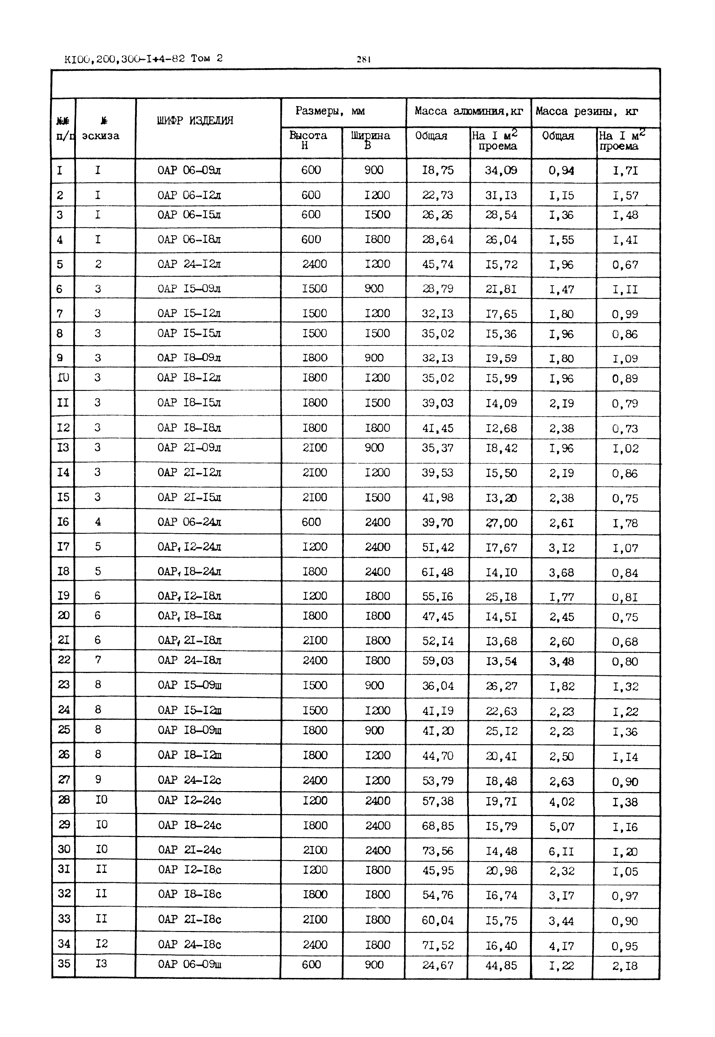 Серия 1.236.4-8